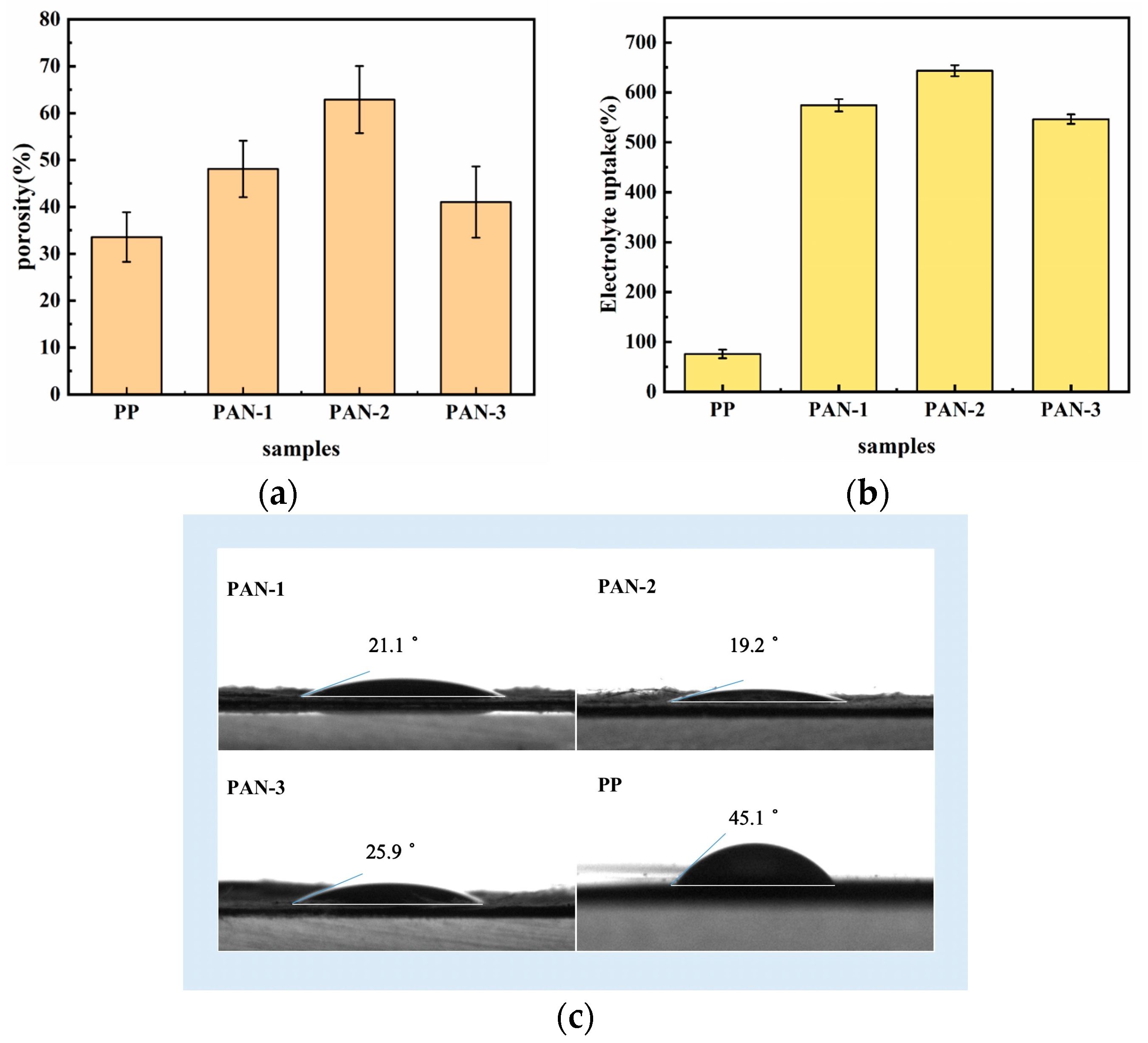 Batteries 10 00006 g003