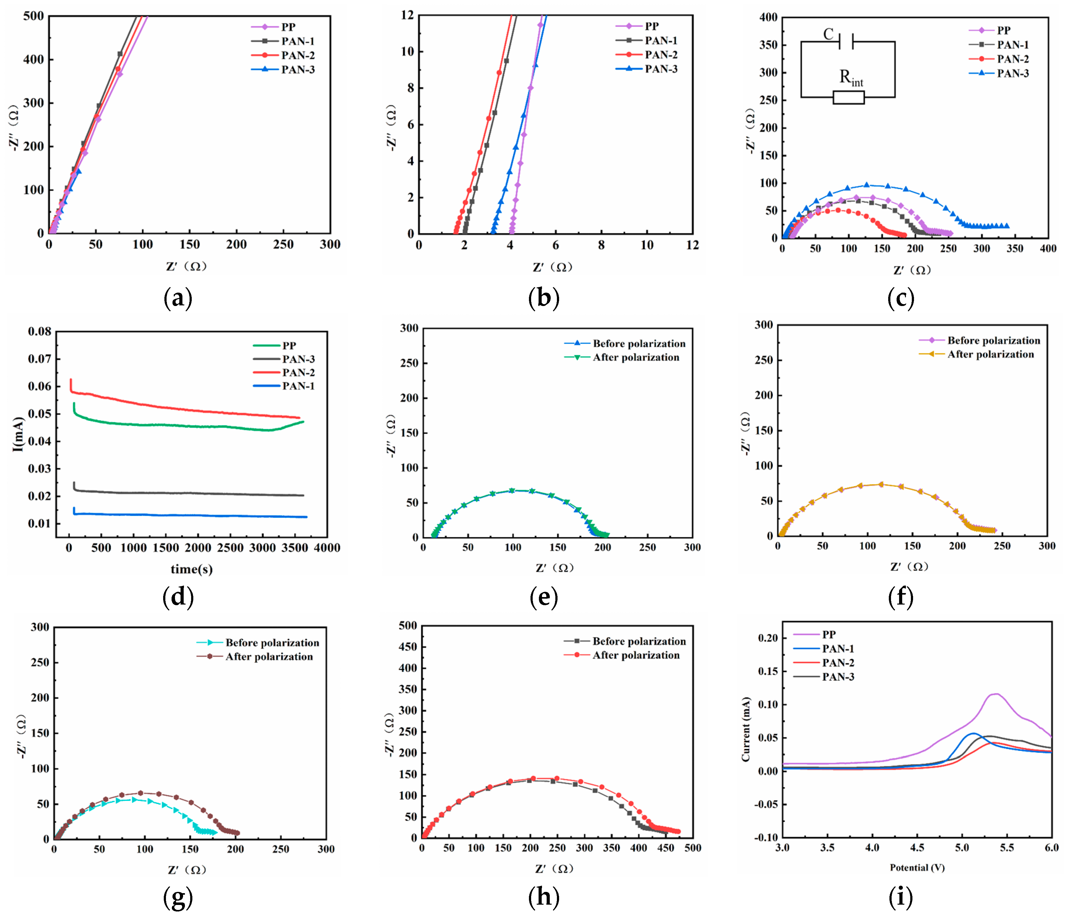 Batteries 10 00006 g004