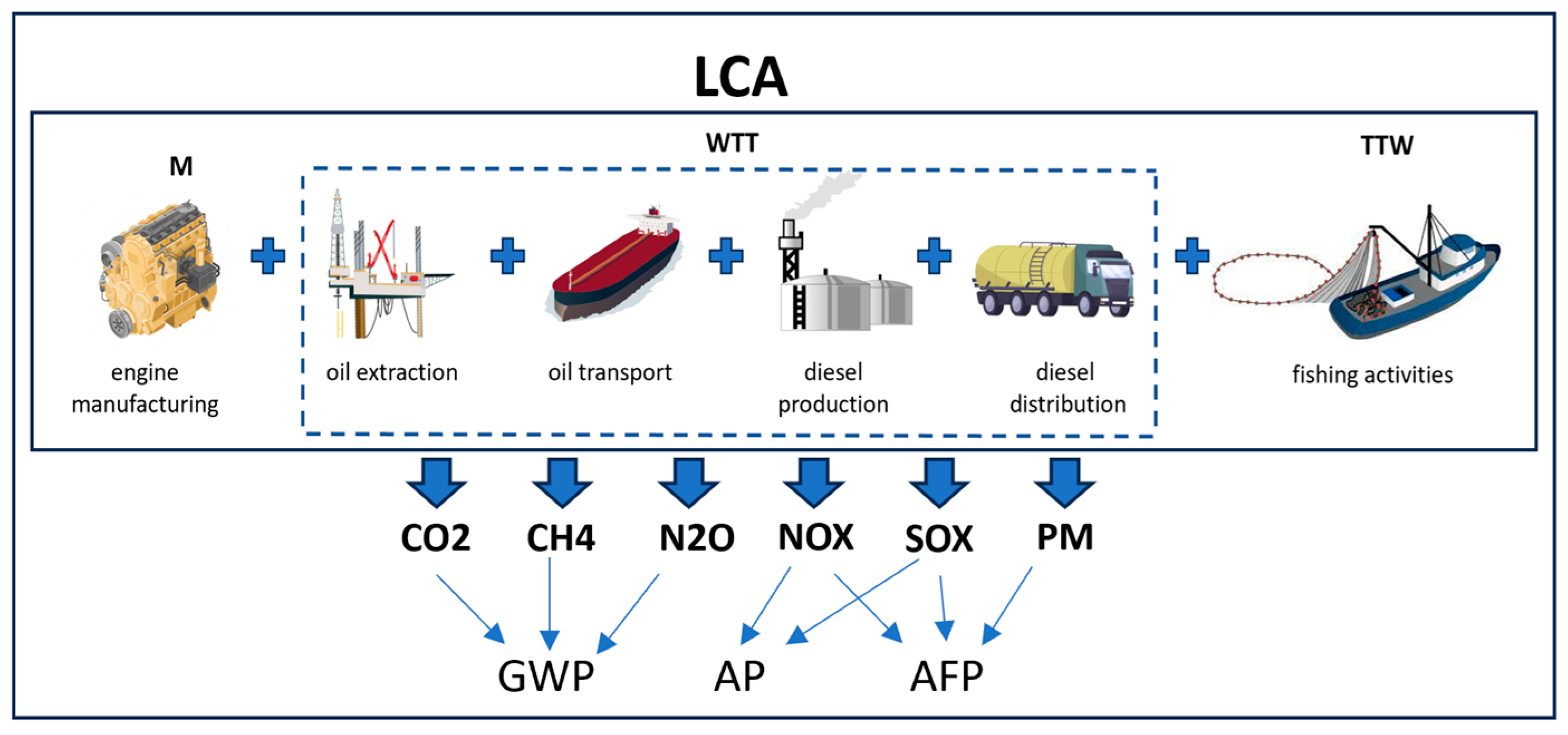 Batteries 10 00007 g002