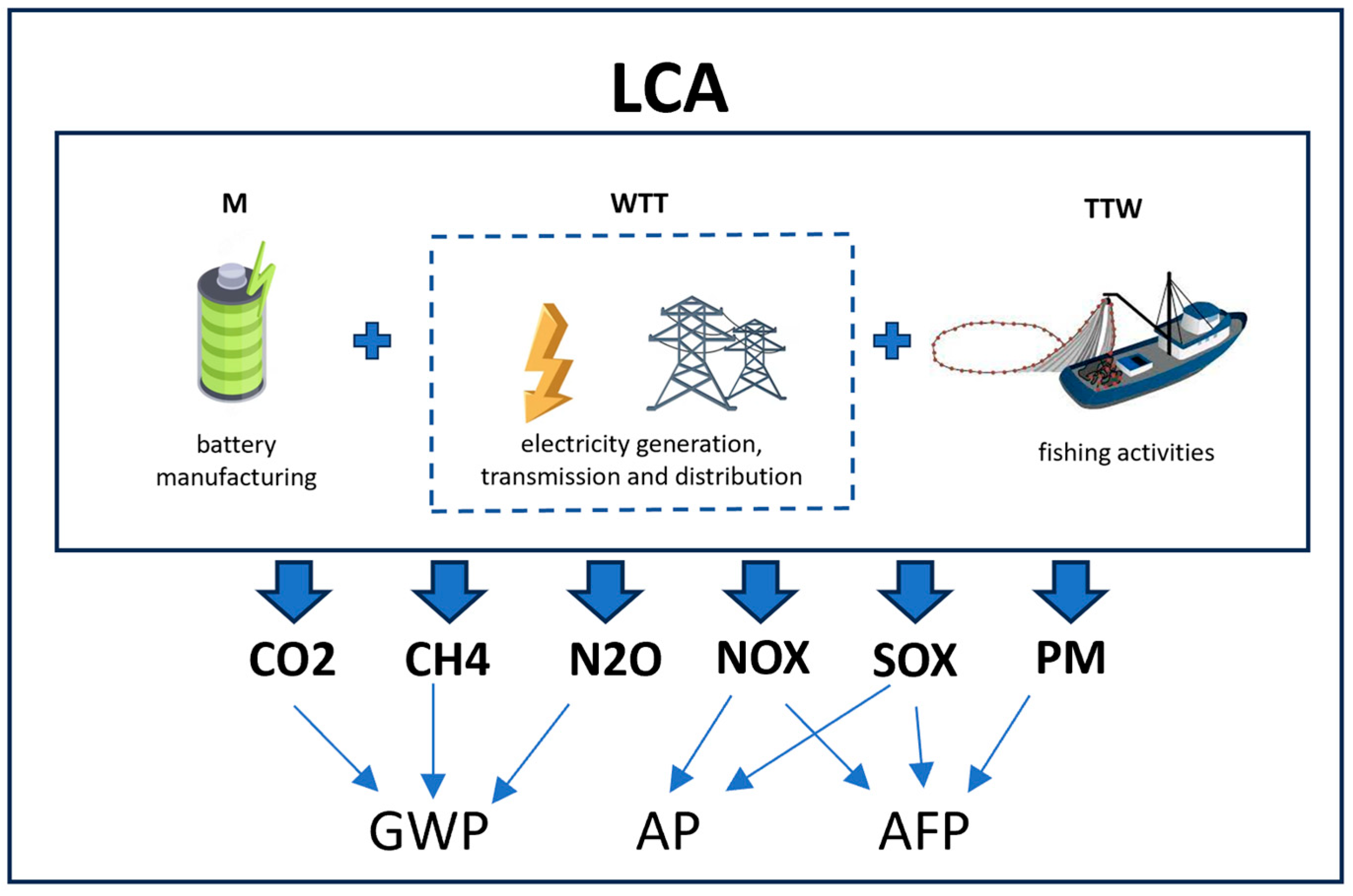 Batteries 10 00007 g003