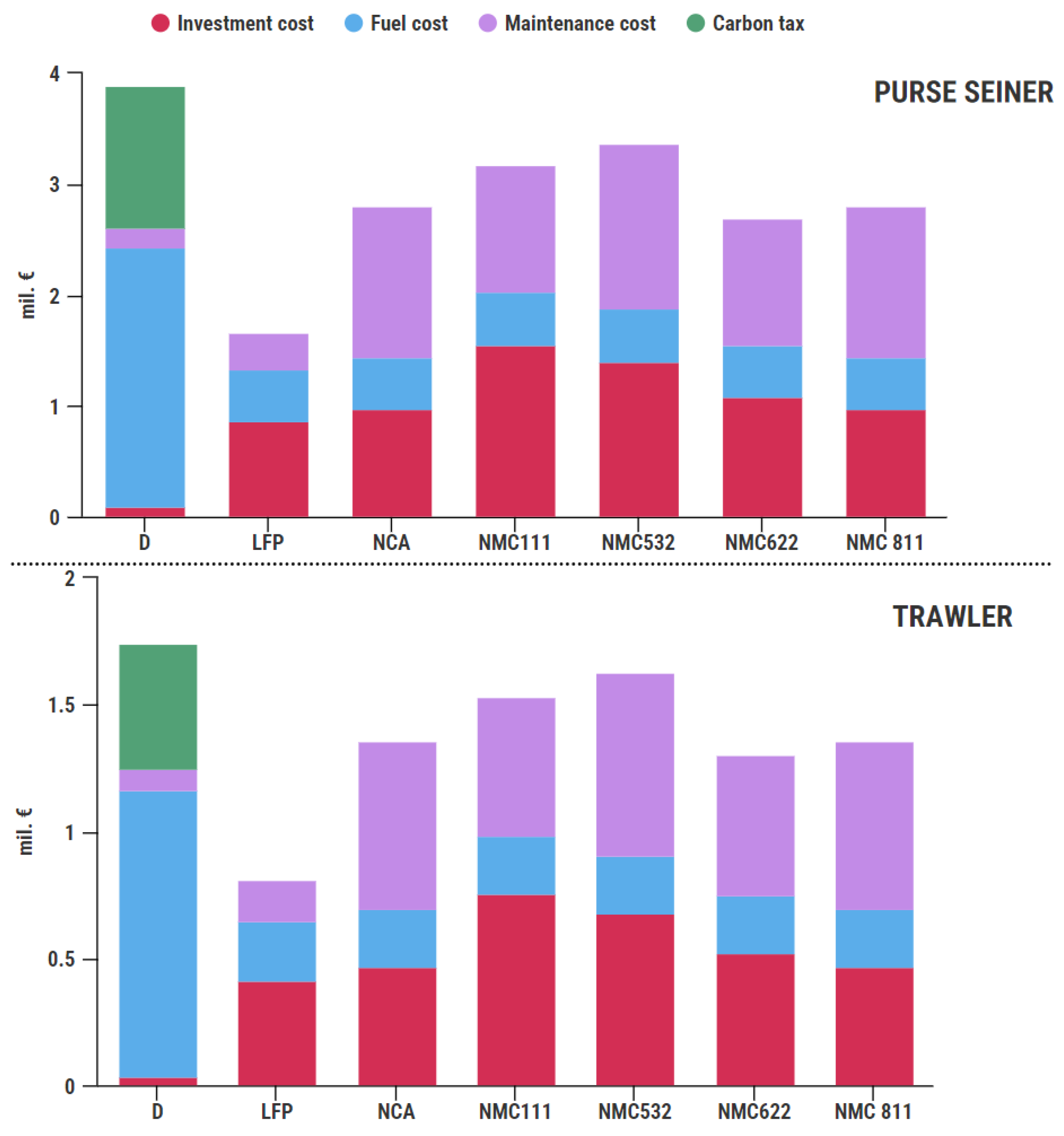 Batteries 10 00007 g007
