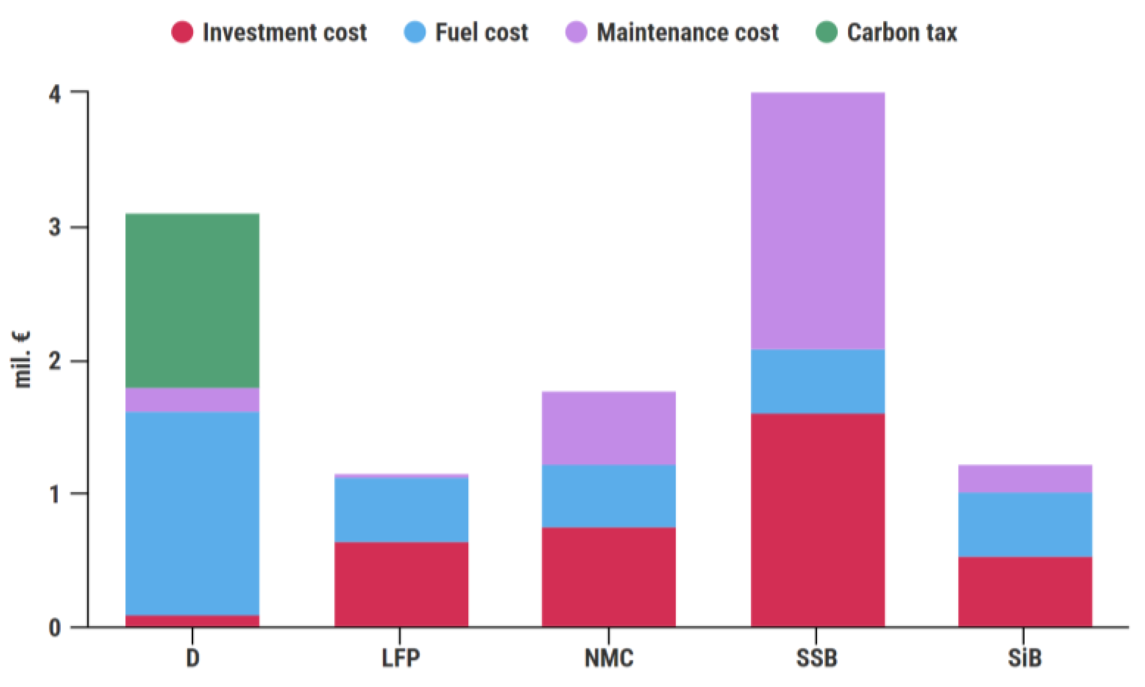 Batteries 10 00007 g008