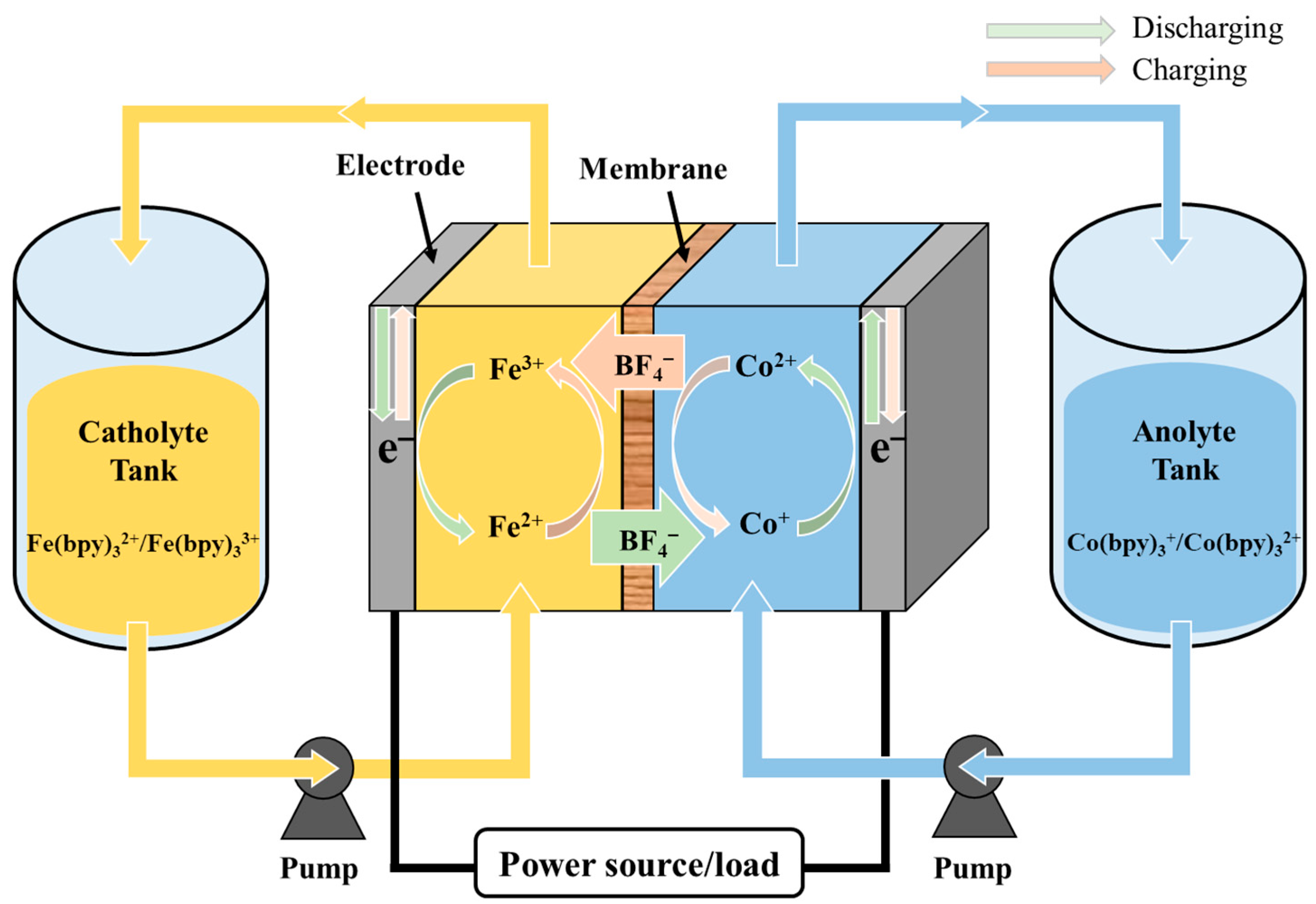 Batteries 10 00009 g001