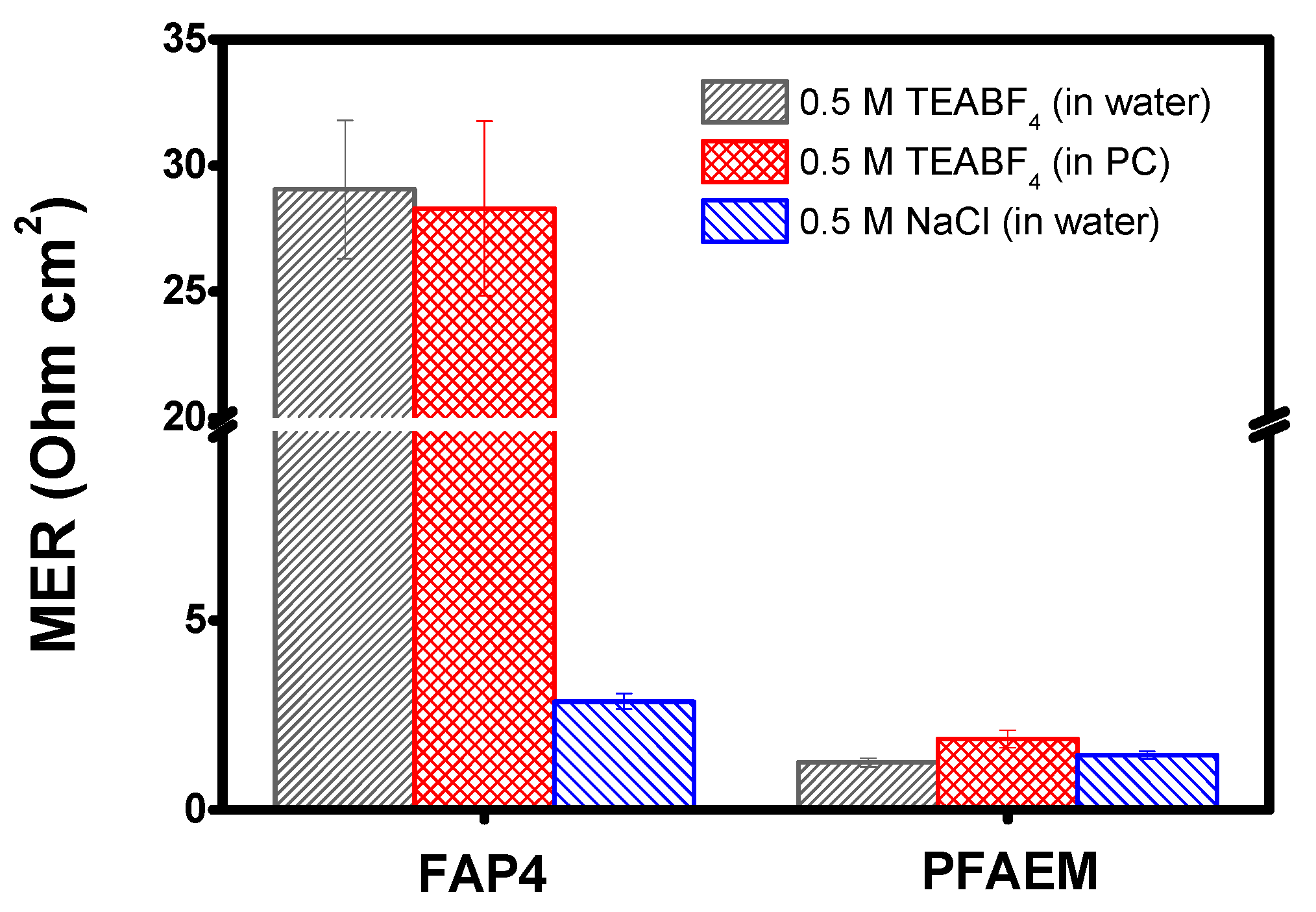 Batteries 10 00009 g007