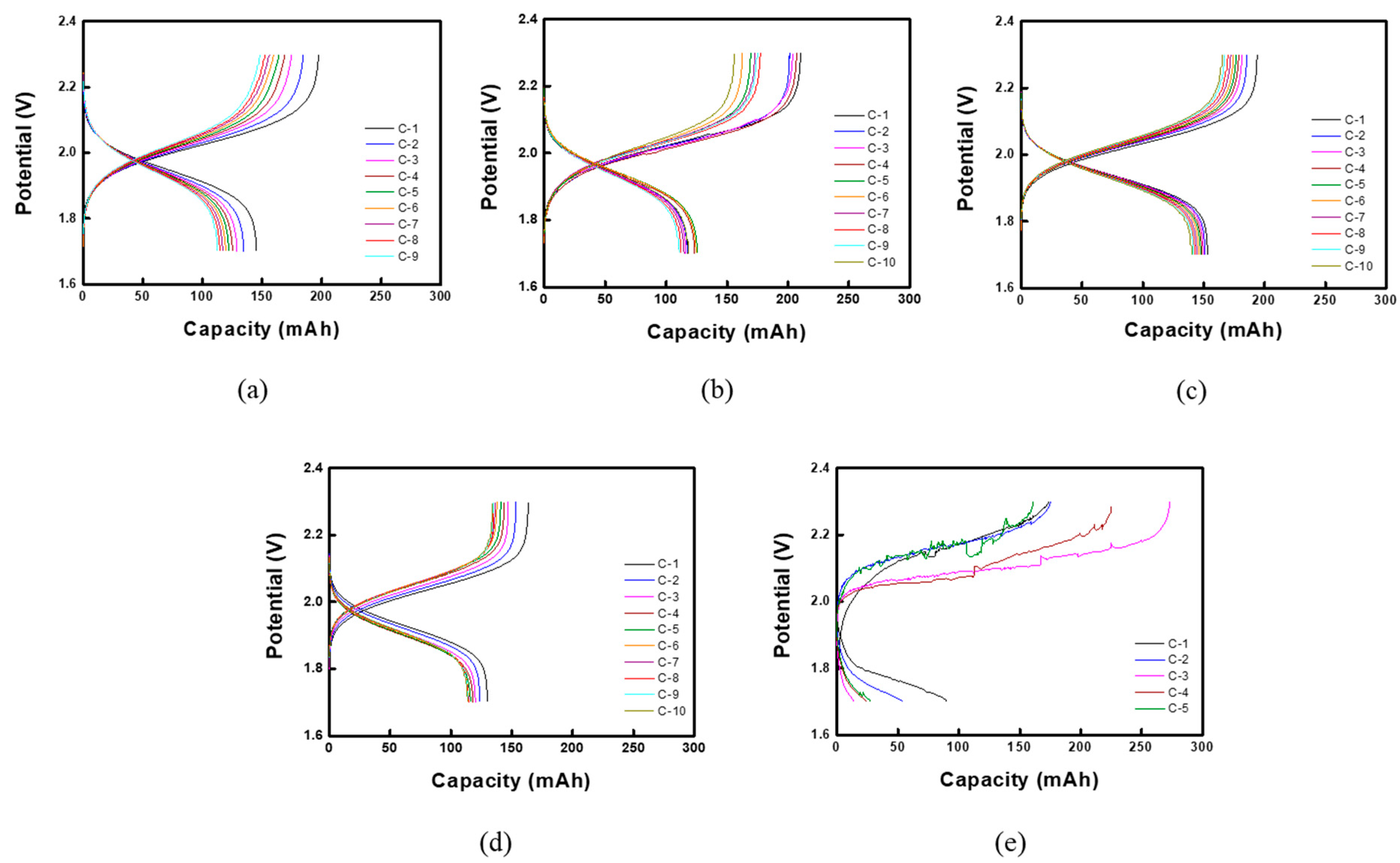 Batteries 10 00009 g008