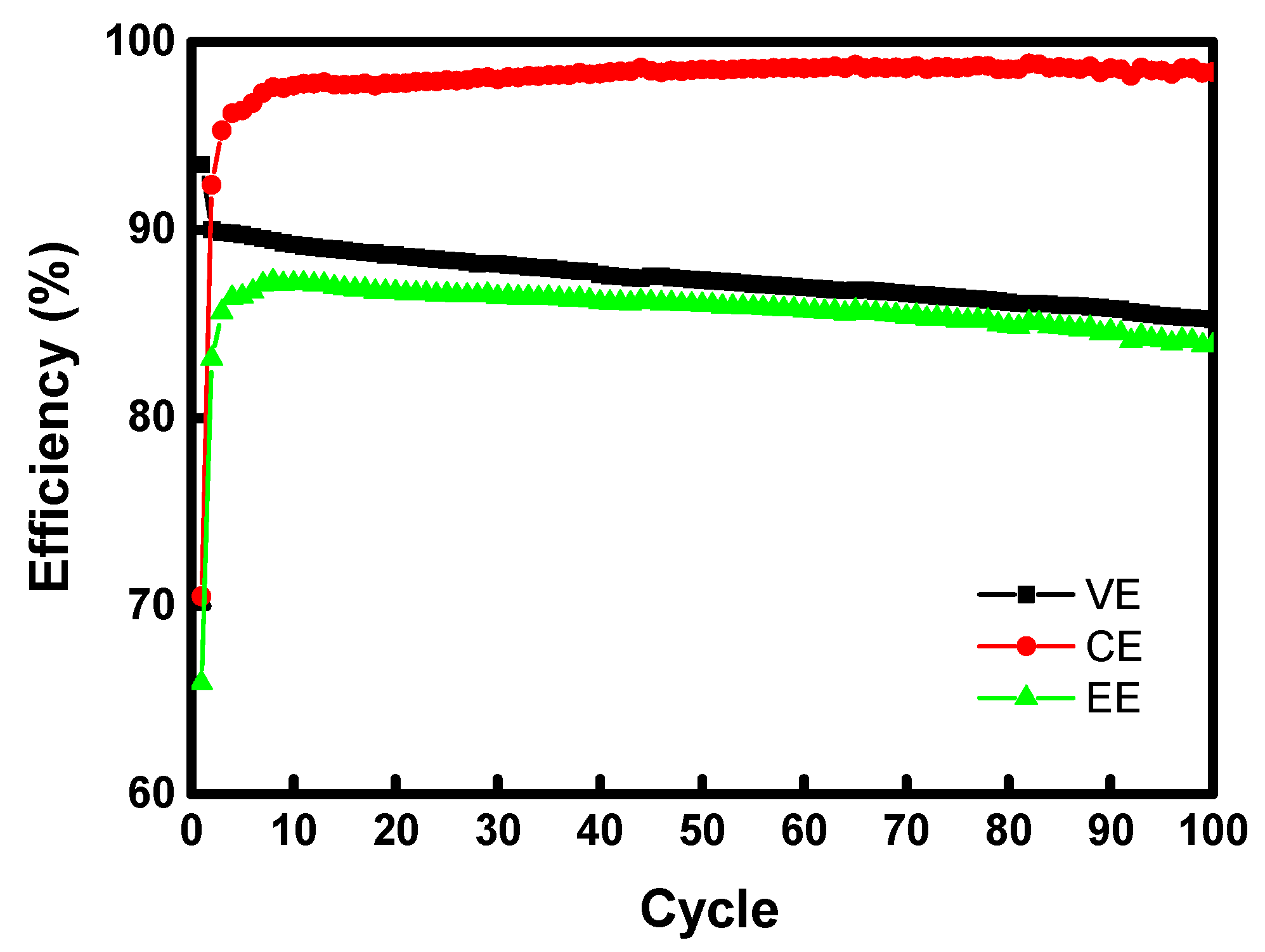 Batteries 10 00009 g011