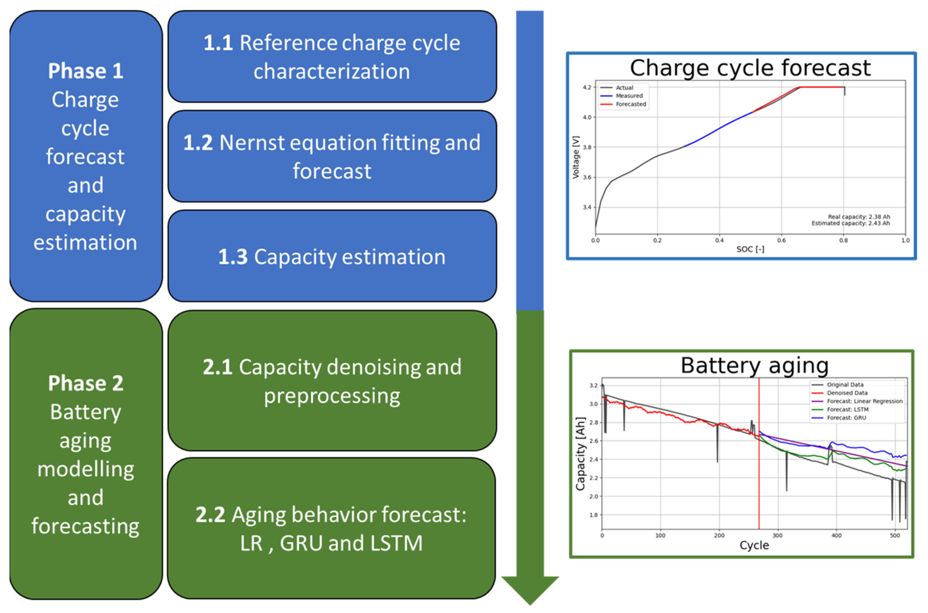 Batteries 10 00010 g001