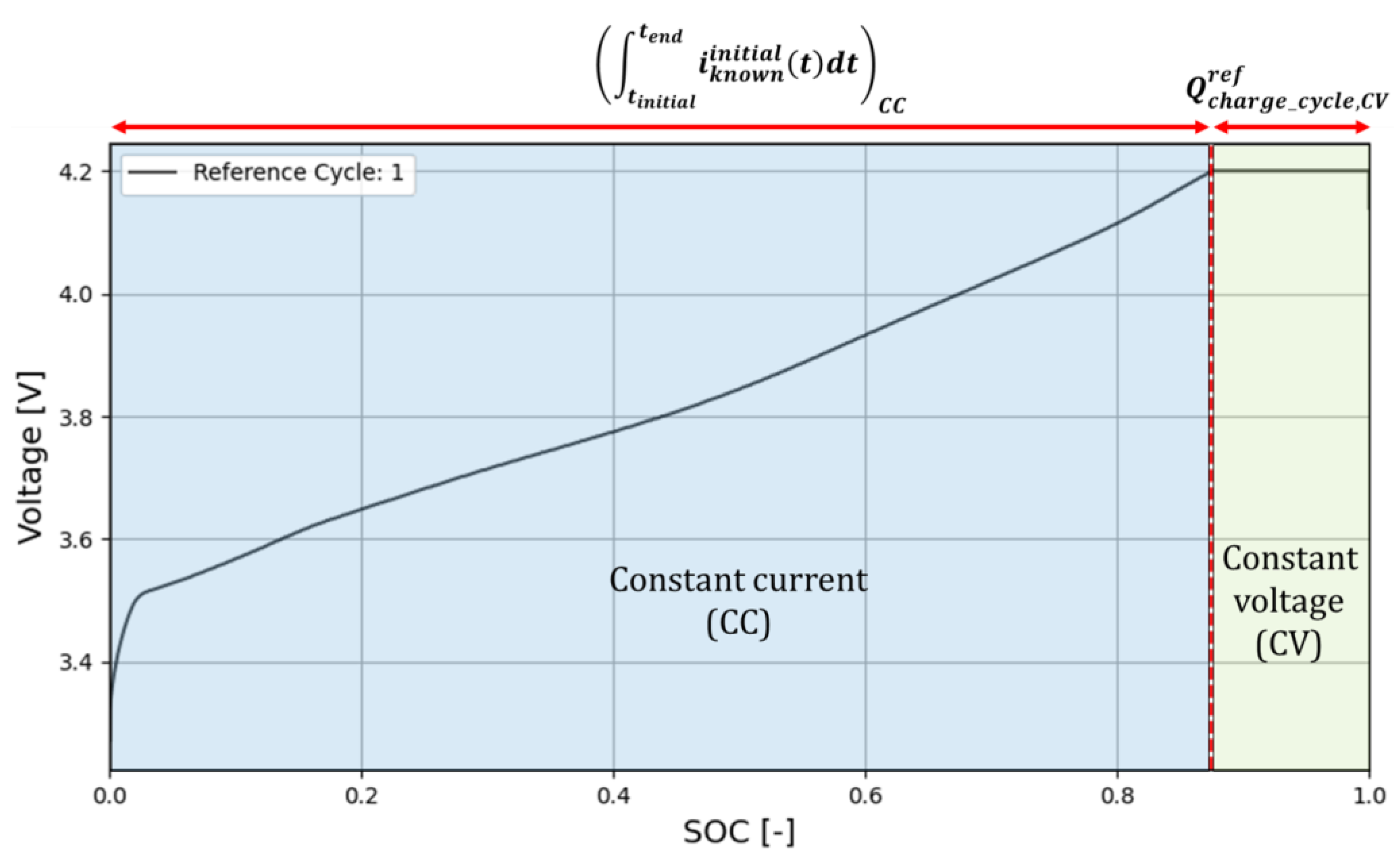 Batteries 10 00010 g002