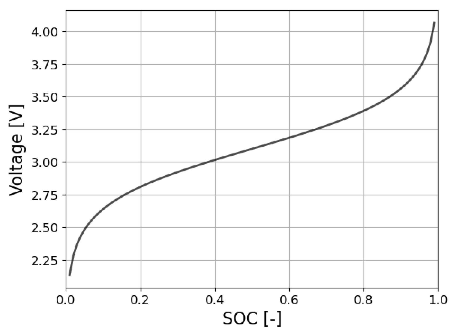 Batteries 10 00010 g003