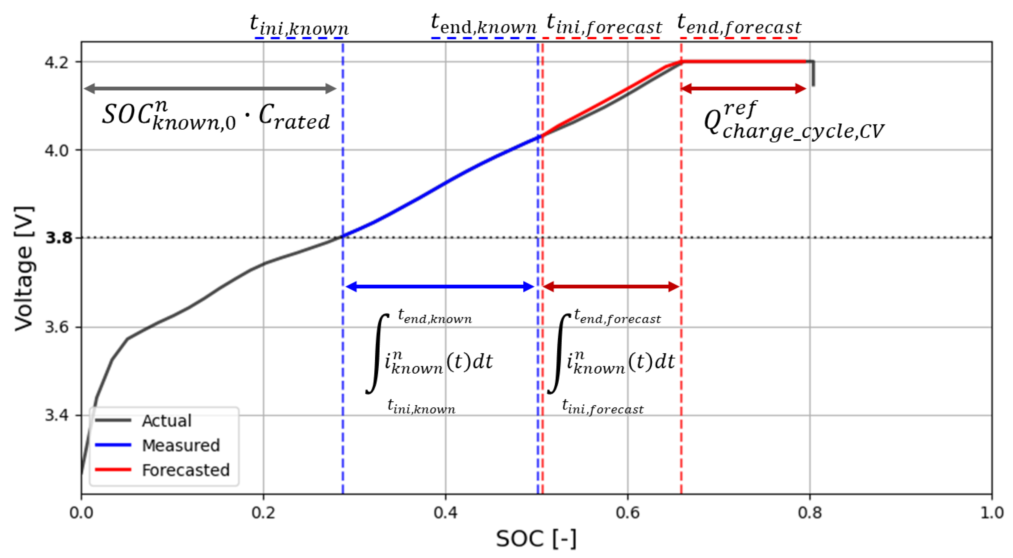 Batteries 10 00010 g004