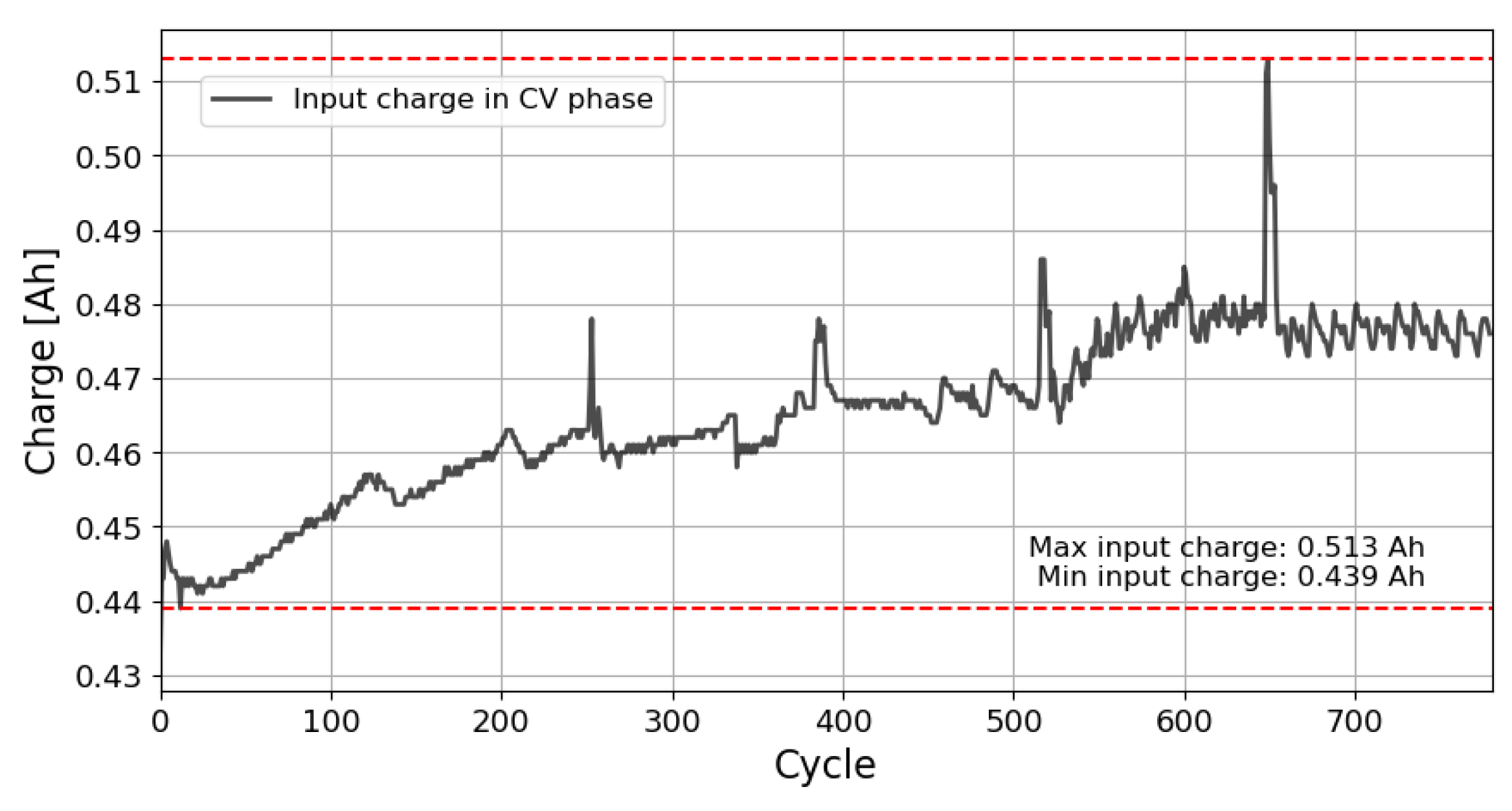 Batteries 10 00010 g005