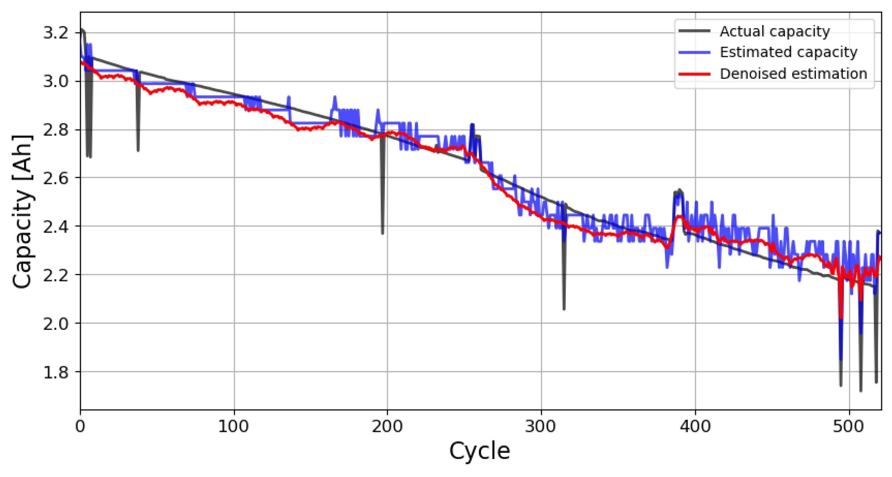 Batteries 10 00010 g006