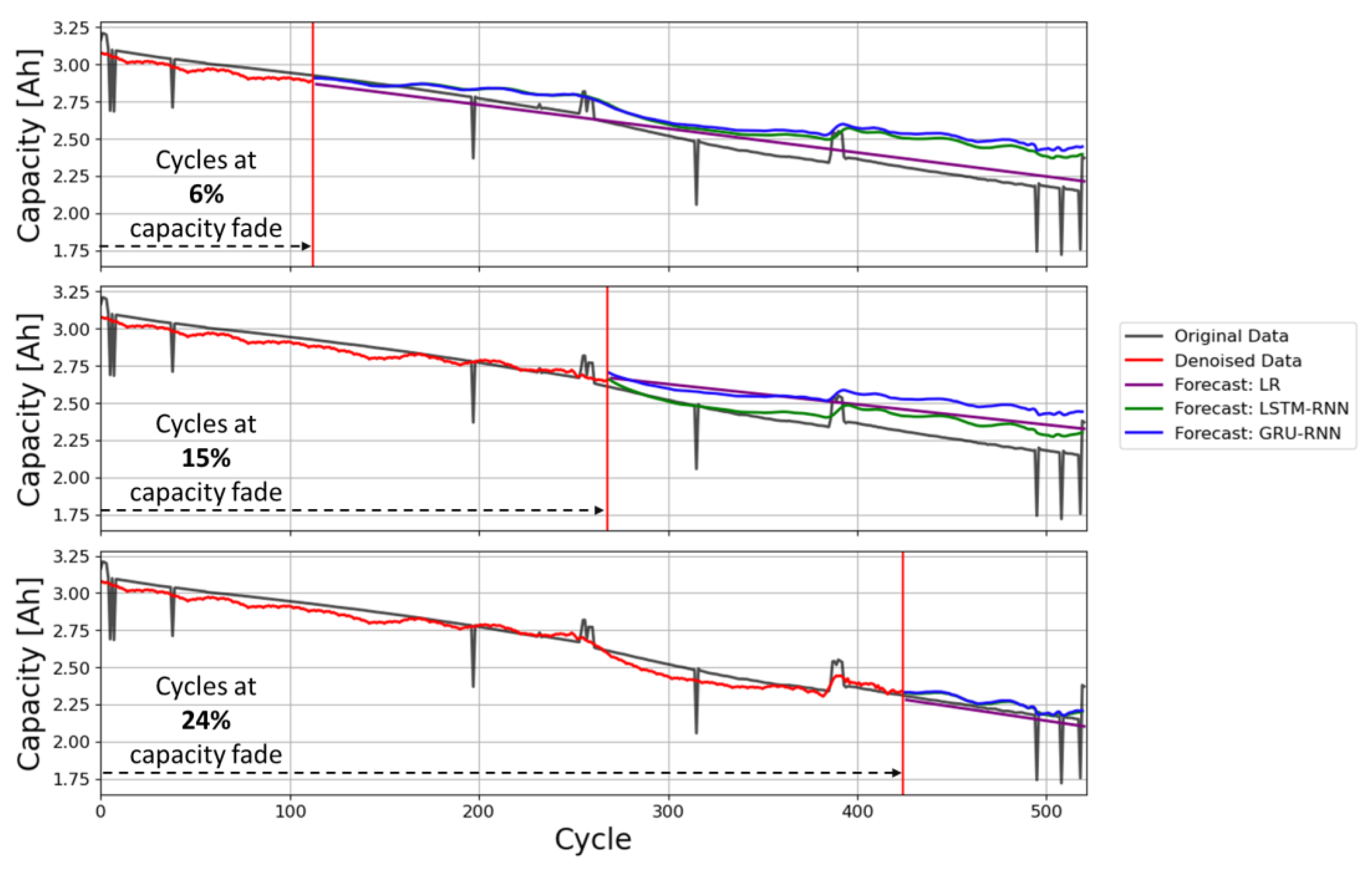 Batteries 10 00010 g007