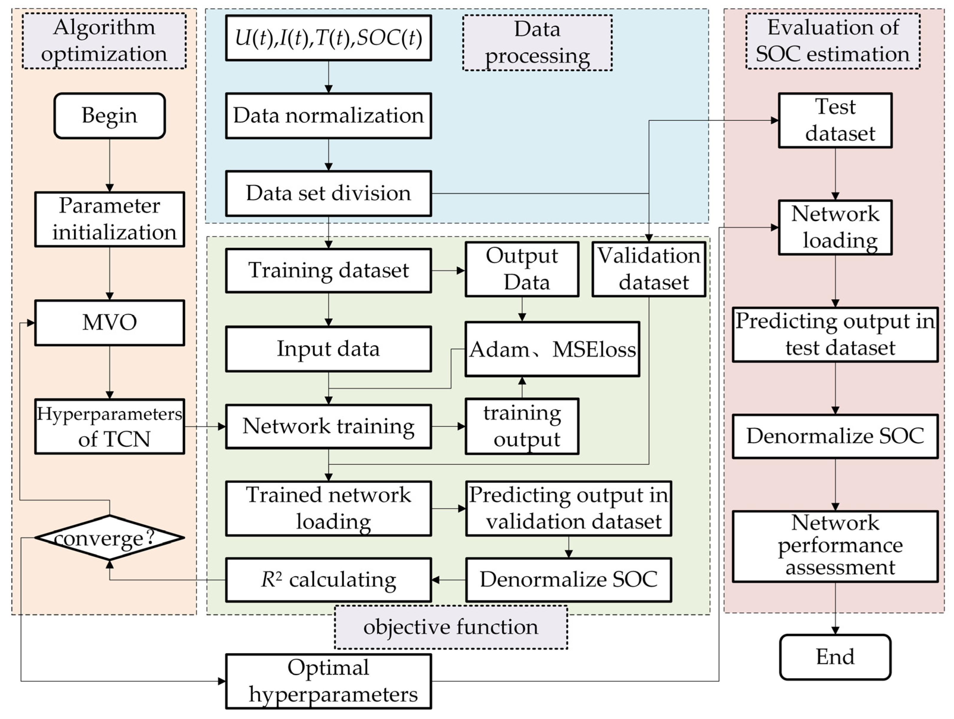 Batteries 10 00012 g001