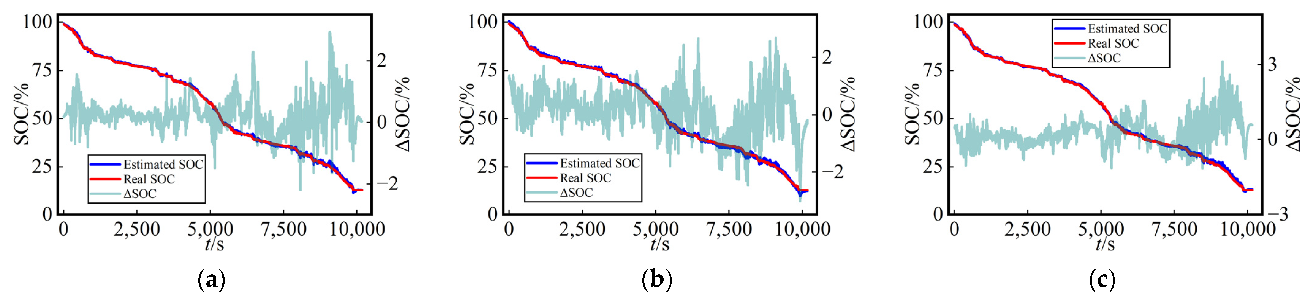 Batteries 10 00012 g007a