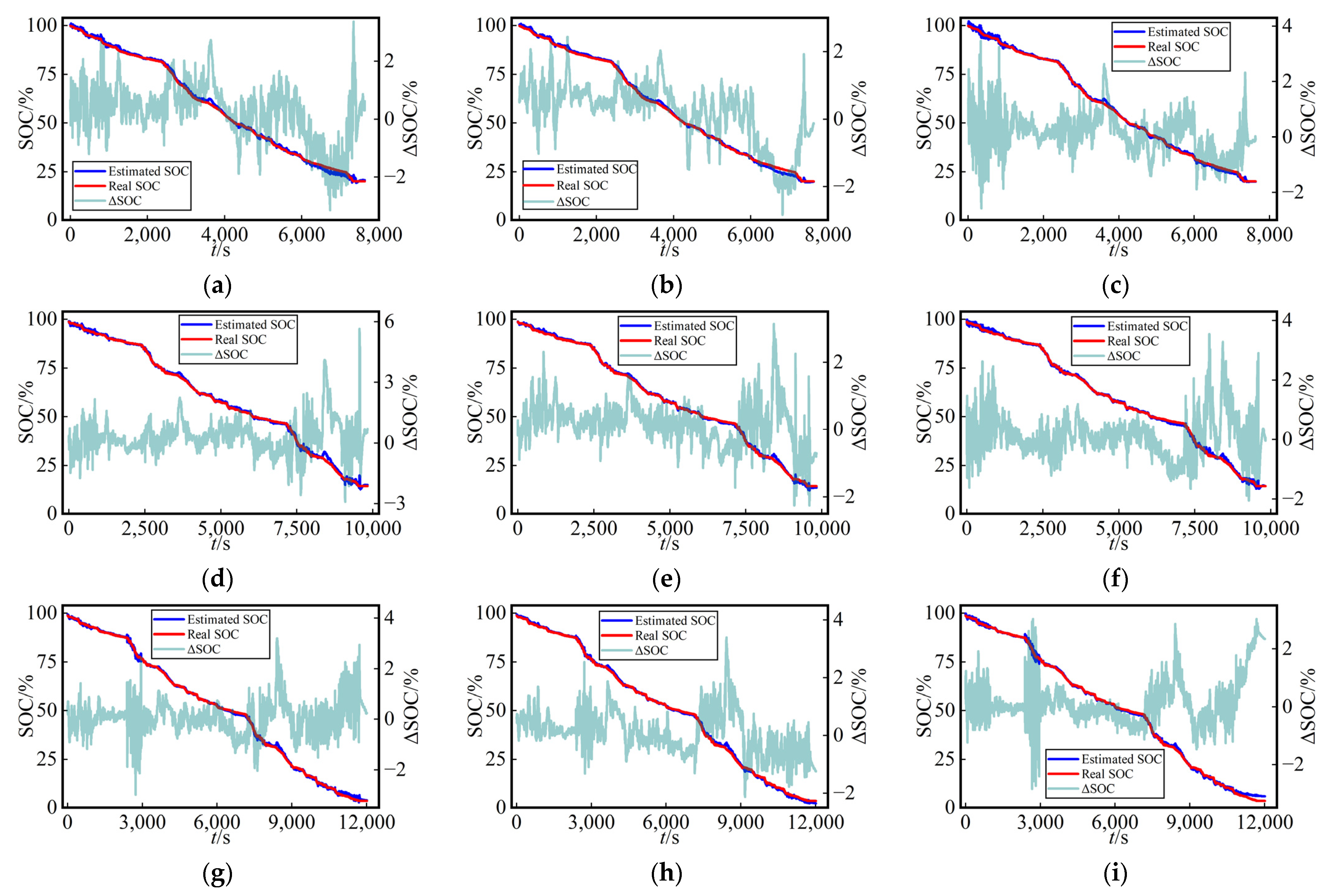 Batteries 10 00012 g009