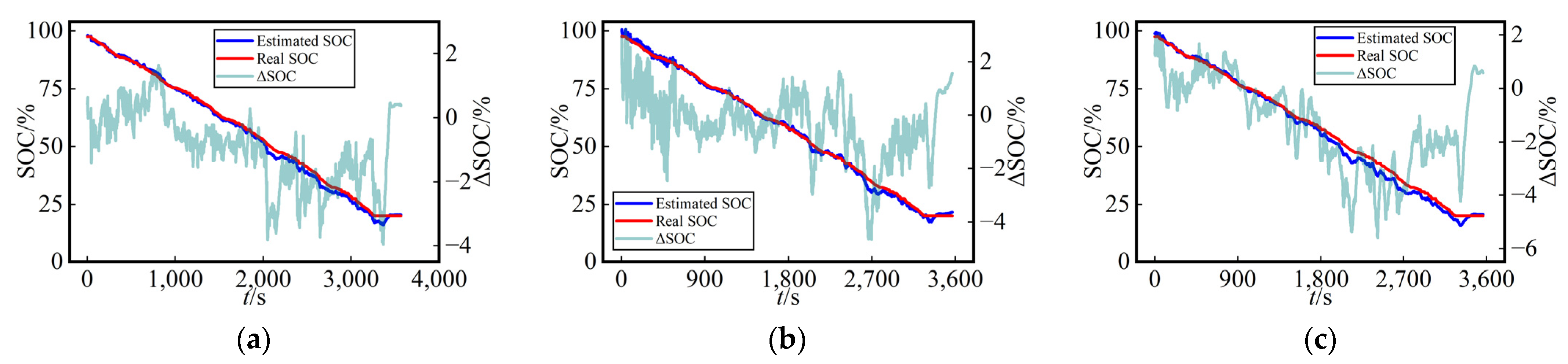 Batteries 10 00012 g010a