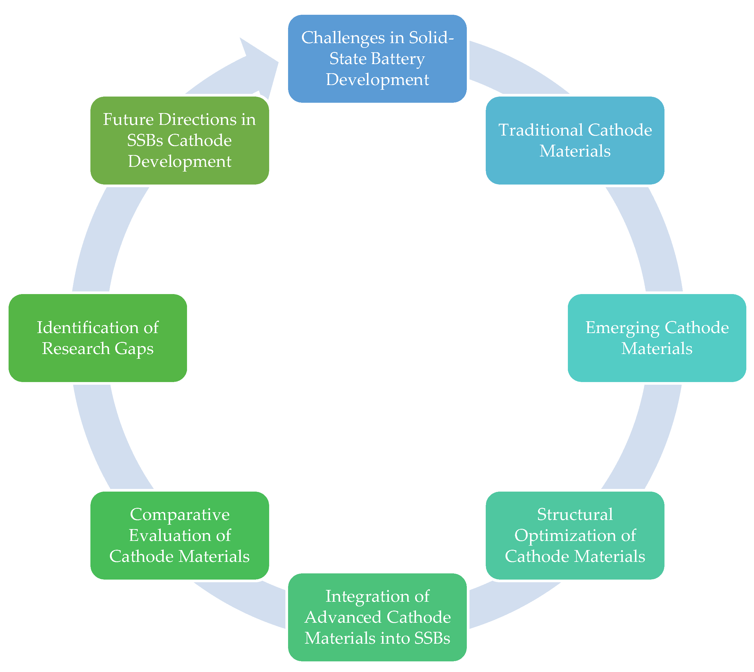 Batteries 10 00013 g001