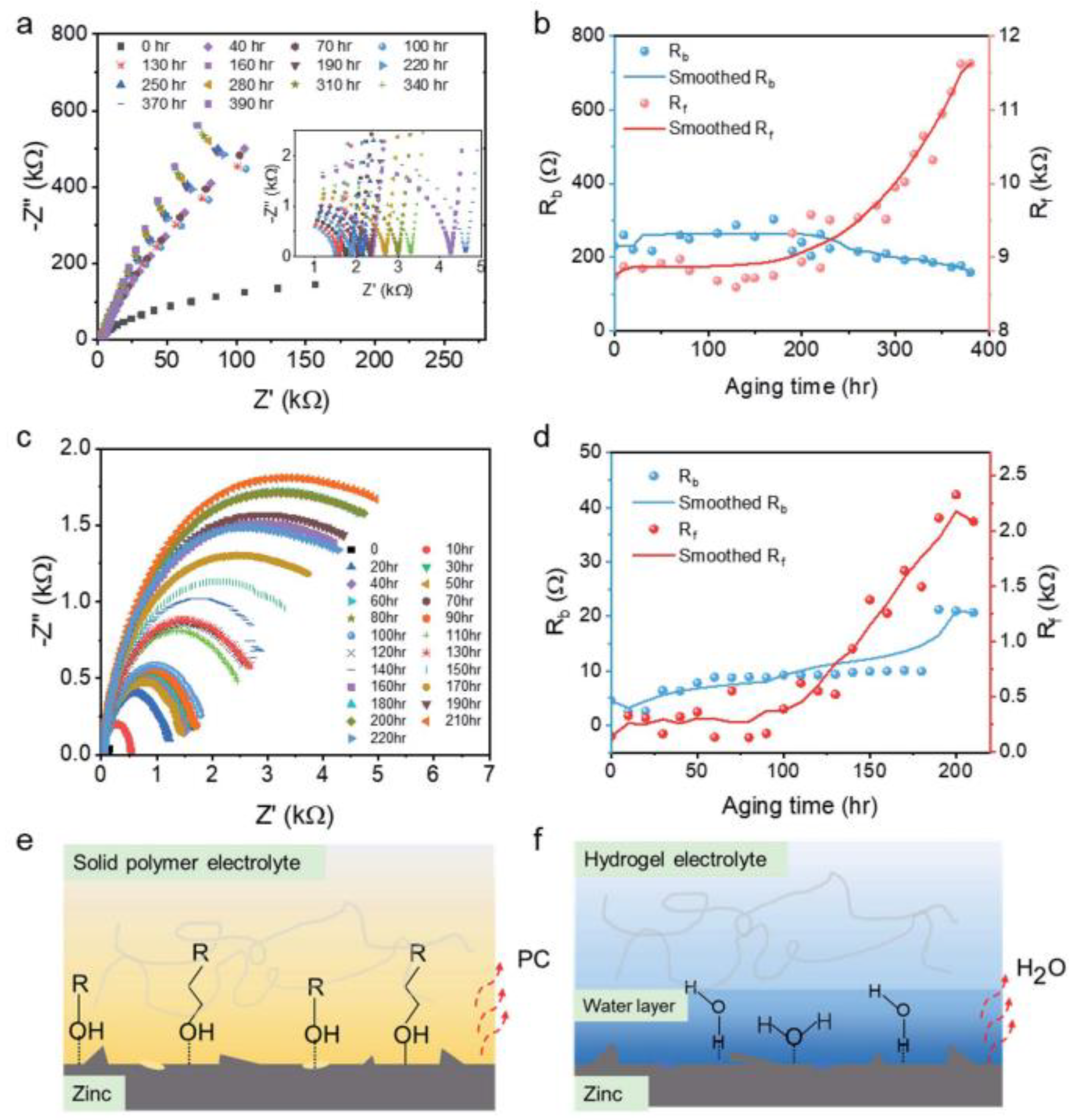 Batteries 10 00013 g003