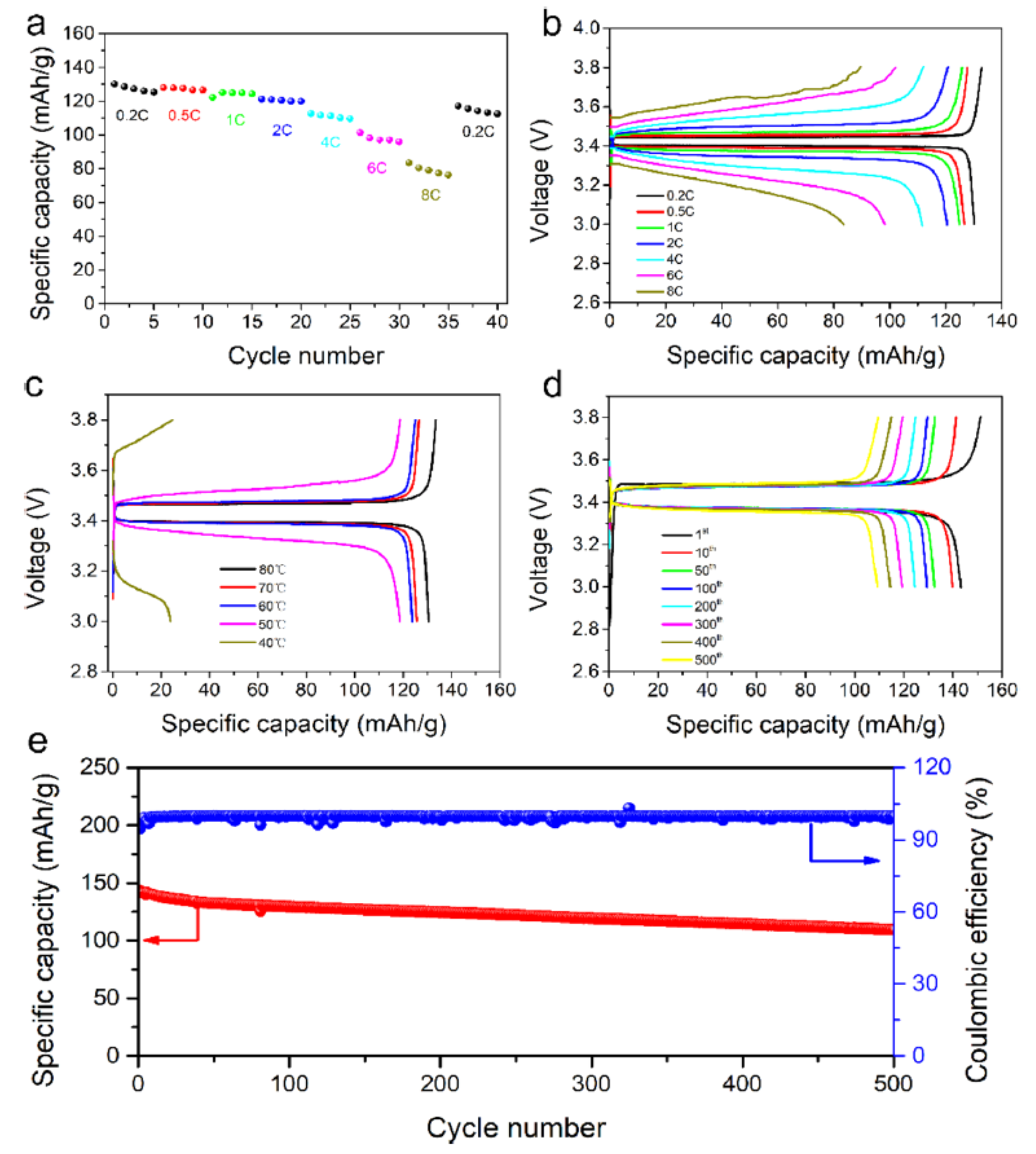 Batteries 10 00013 g004