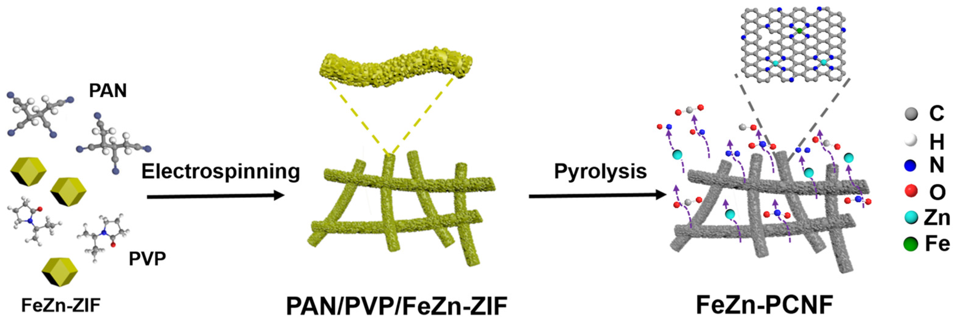 Batteries 10 00015 g001
