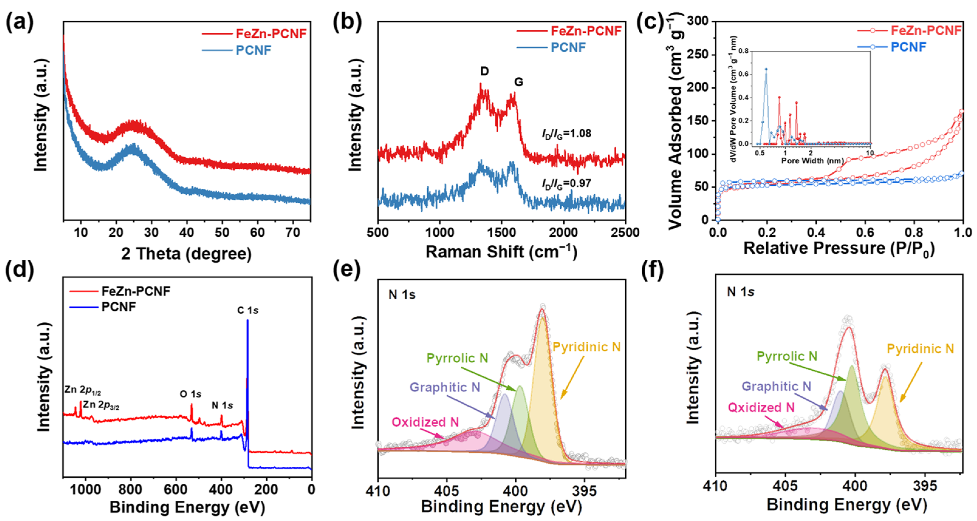 Batteries 10 00015 g003