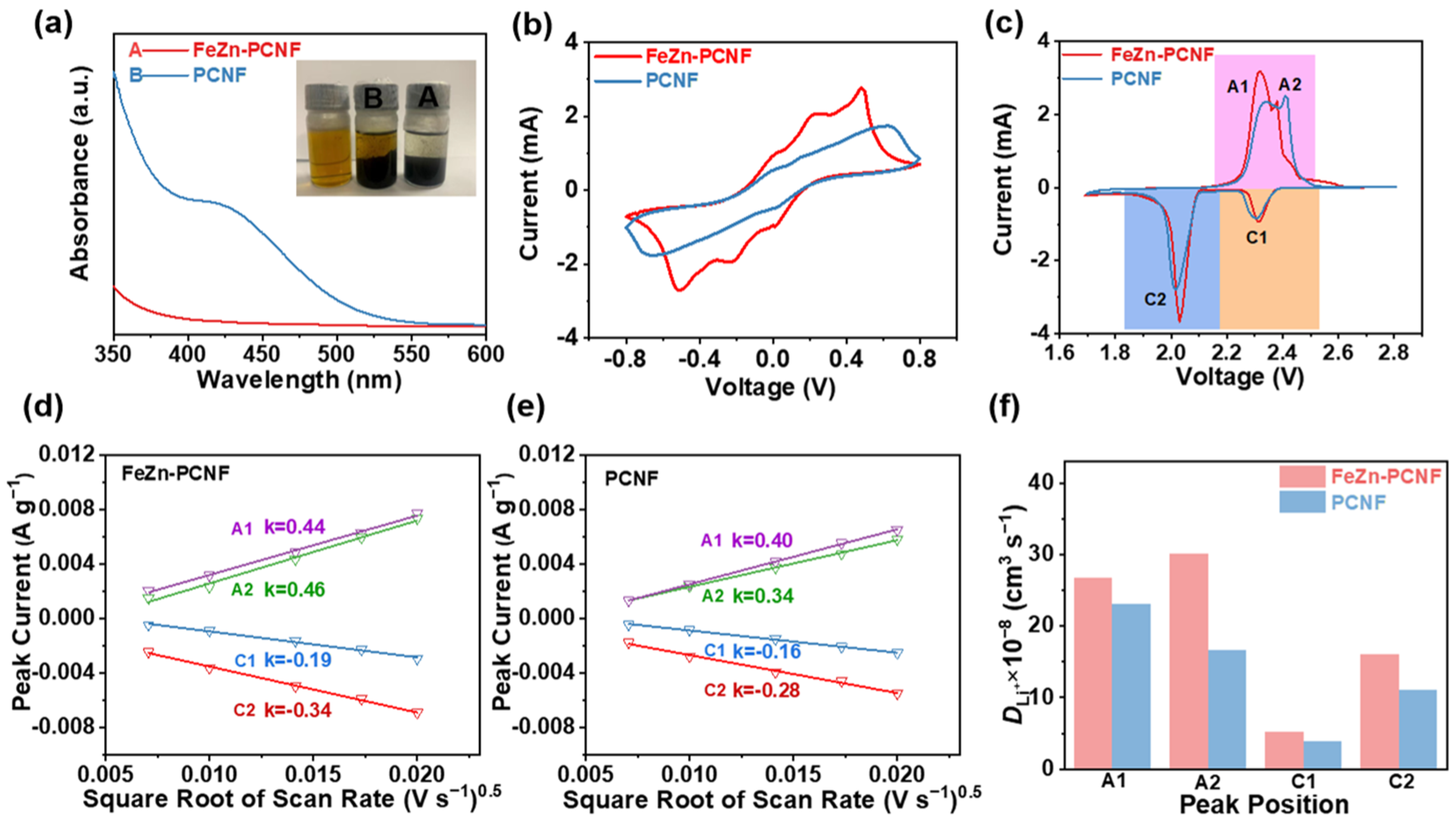 Batteries 10 00015 g004
