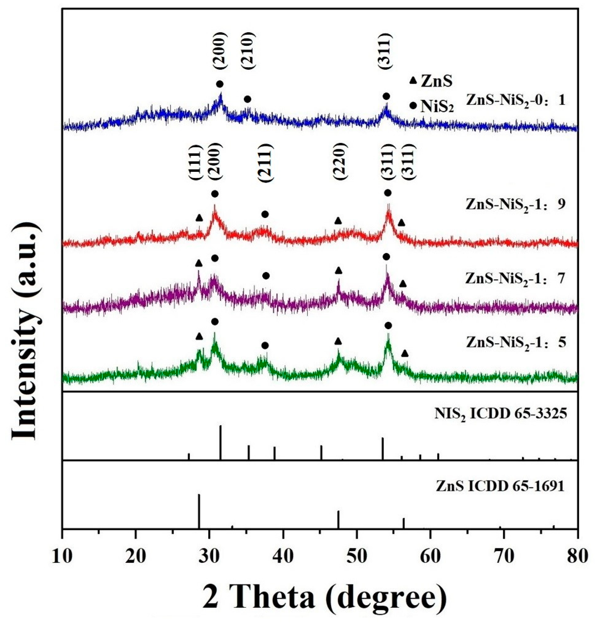Batteries 10 00016 g002