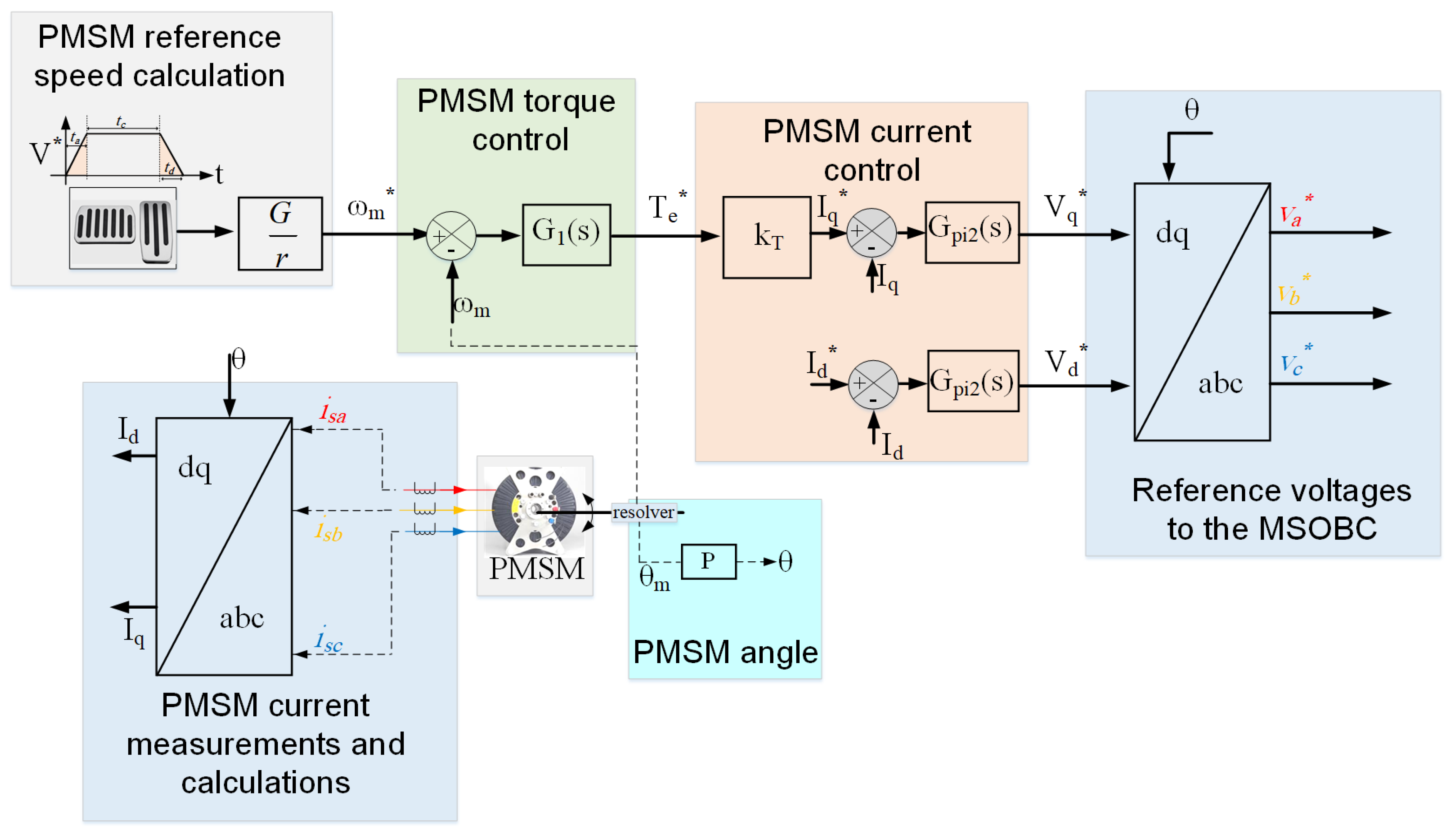 Batteries 10 00017 g003