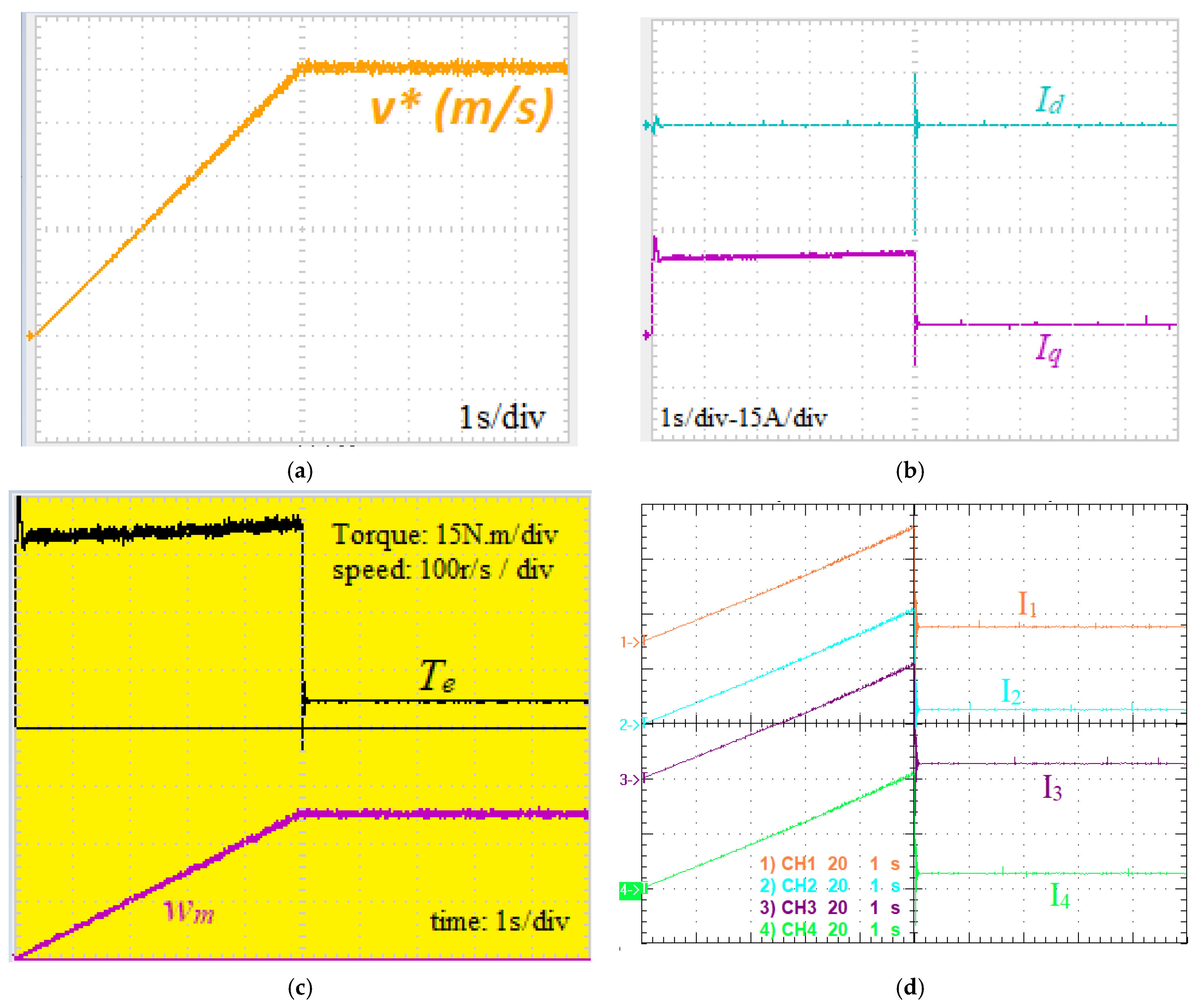 Batteries 10 00017 g004
