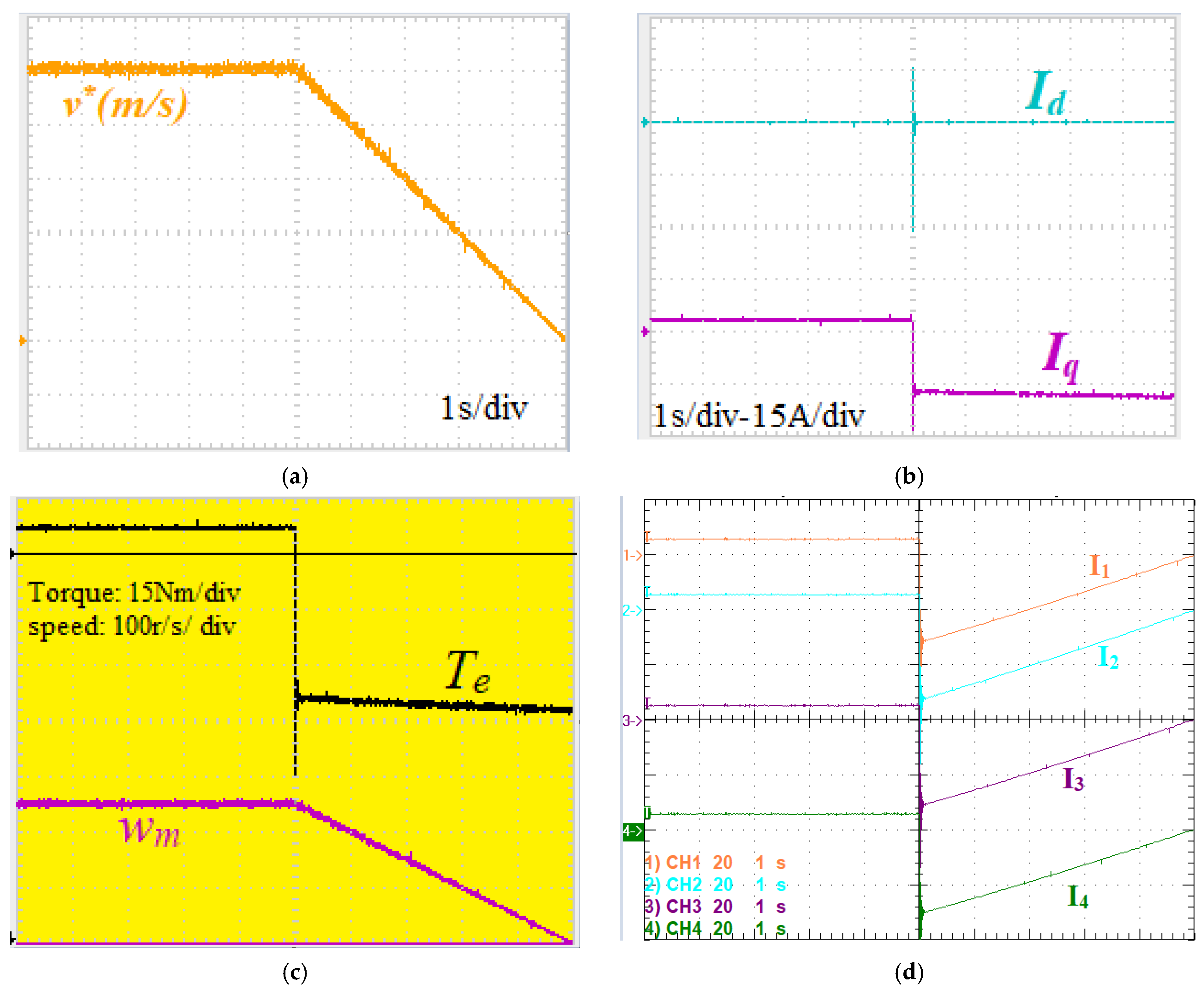 Batteries 10 00017 g005