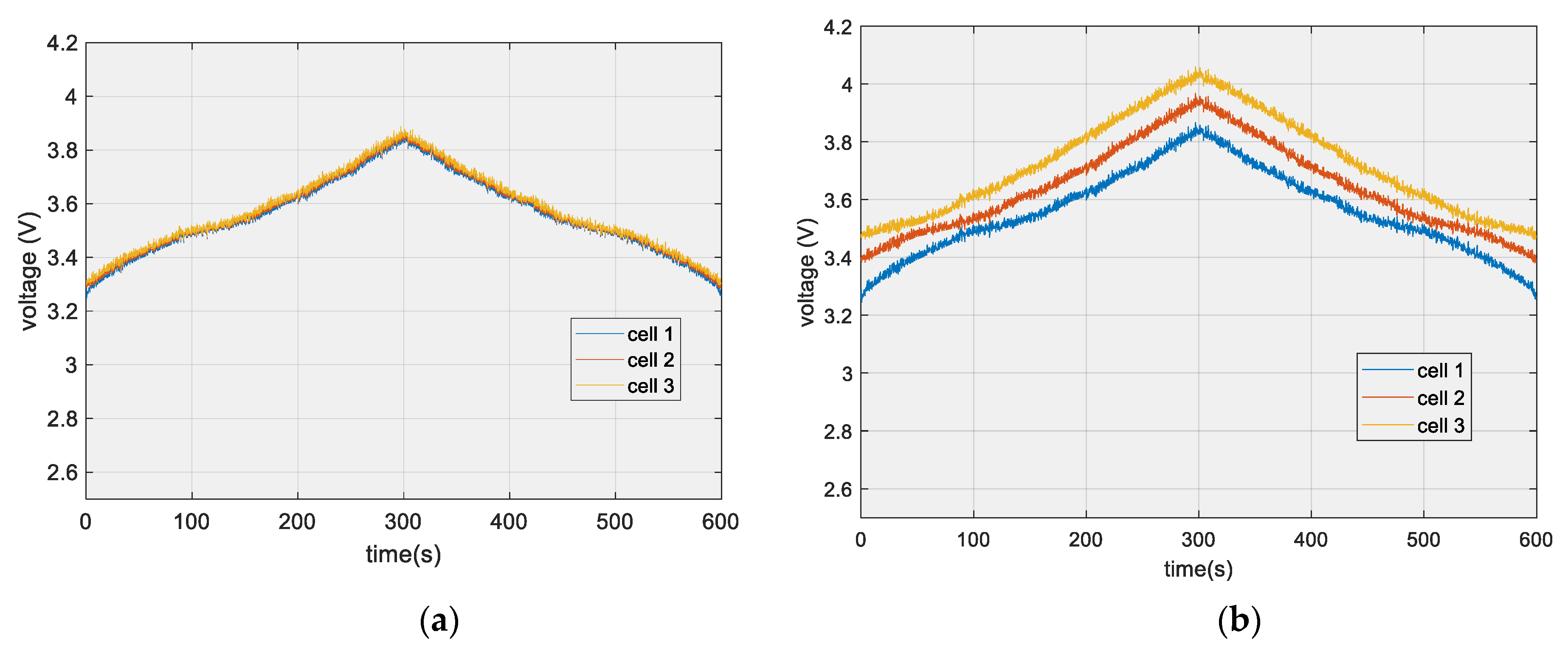 Batteries 10 00017 g009