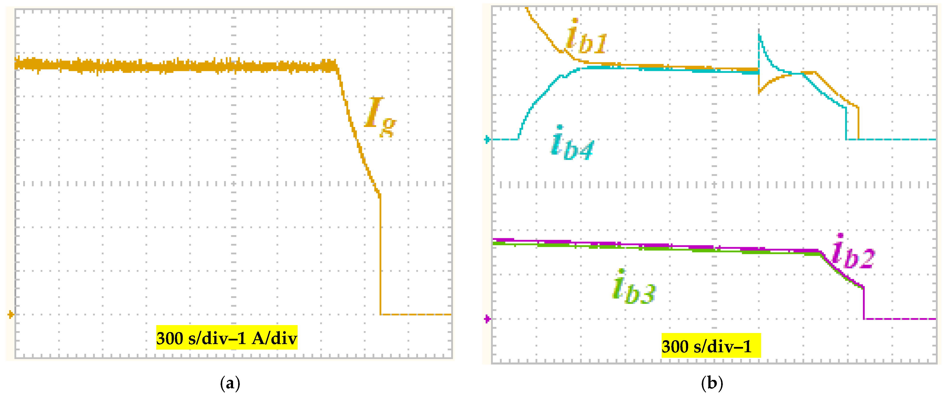 Batteries 10 00017 g013a