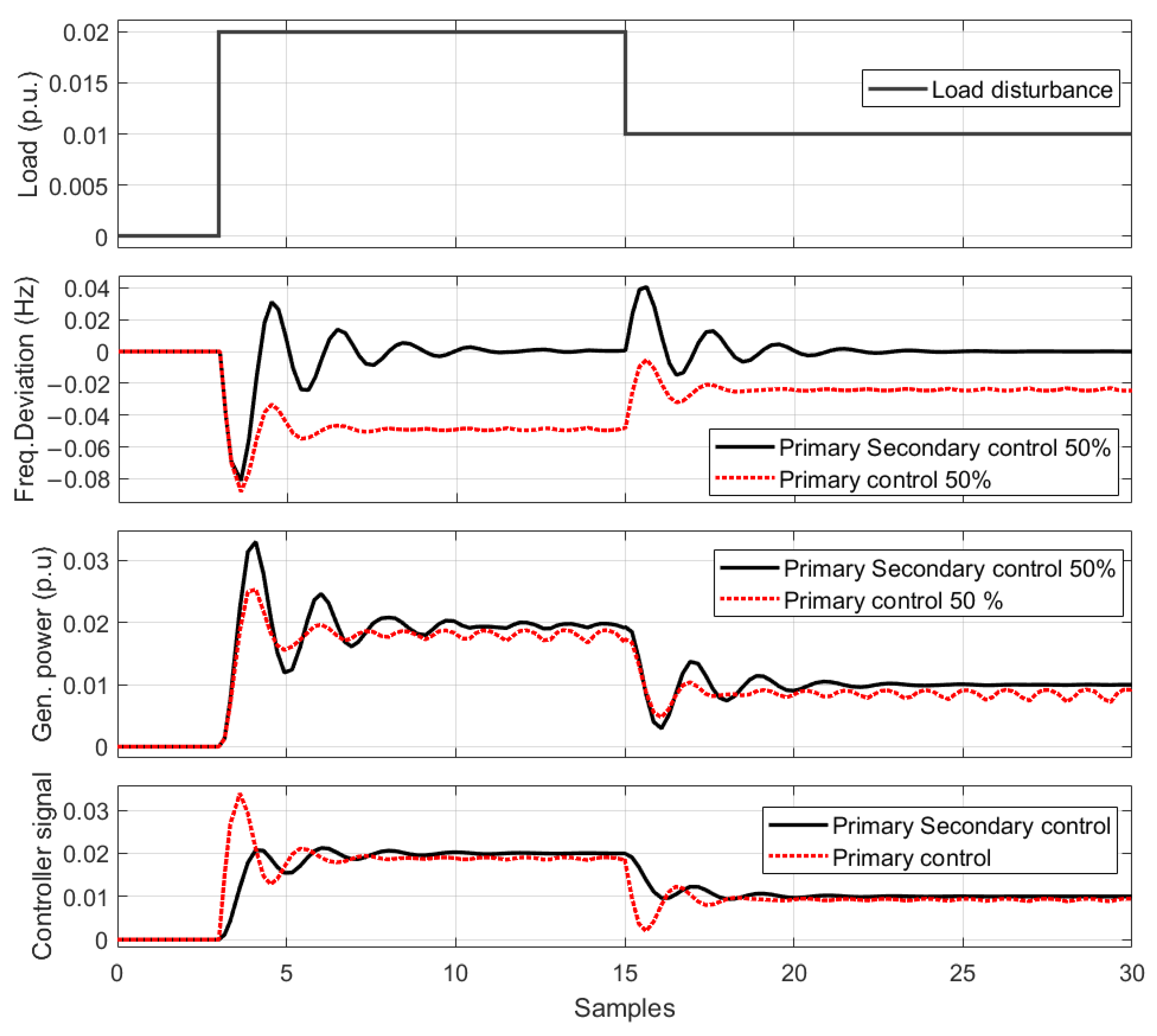 Batteries 10 00018 g007