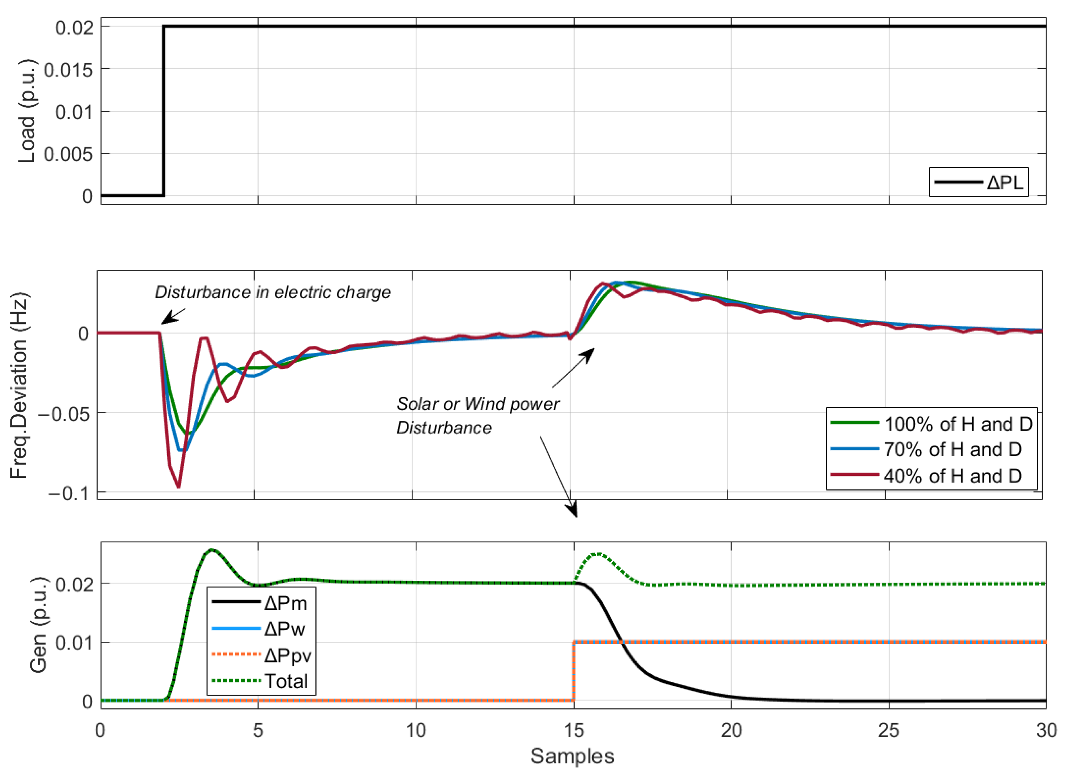 Batteries 10 00018 g008