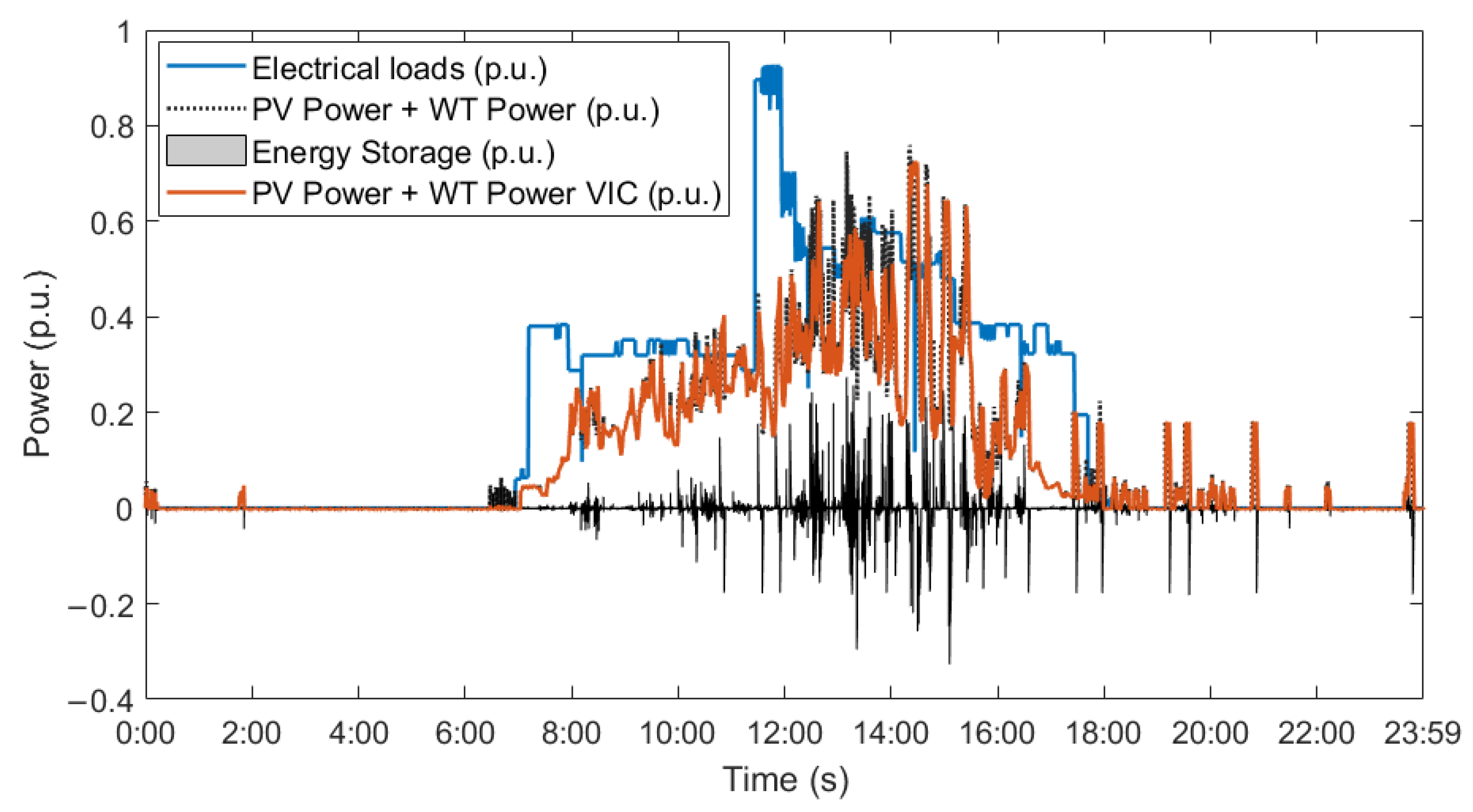 Batteries 10 00018 g010