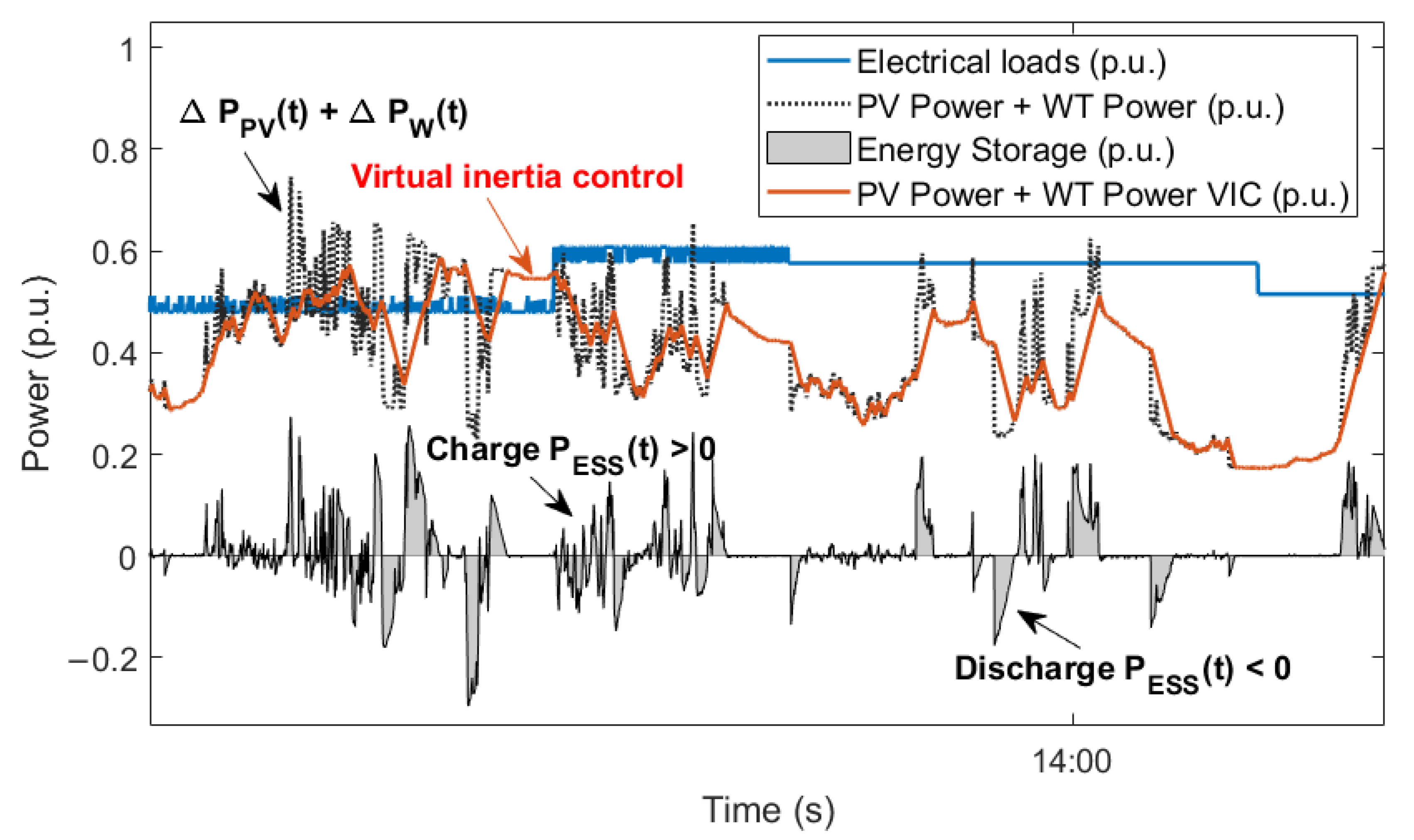 Batteries 10 00018 g011