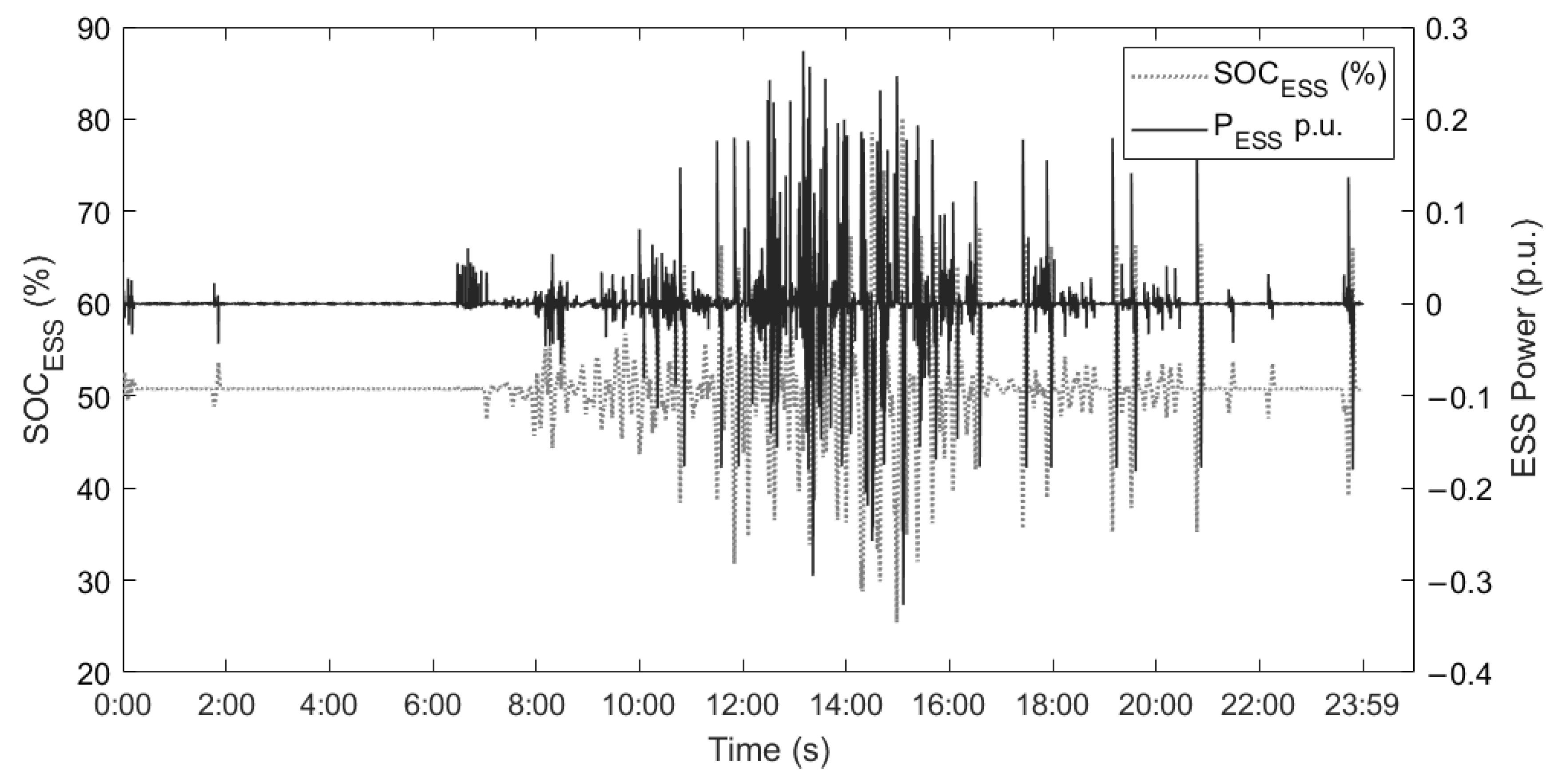 Batteries 10 00018 g012