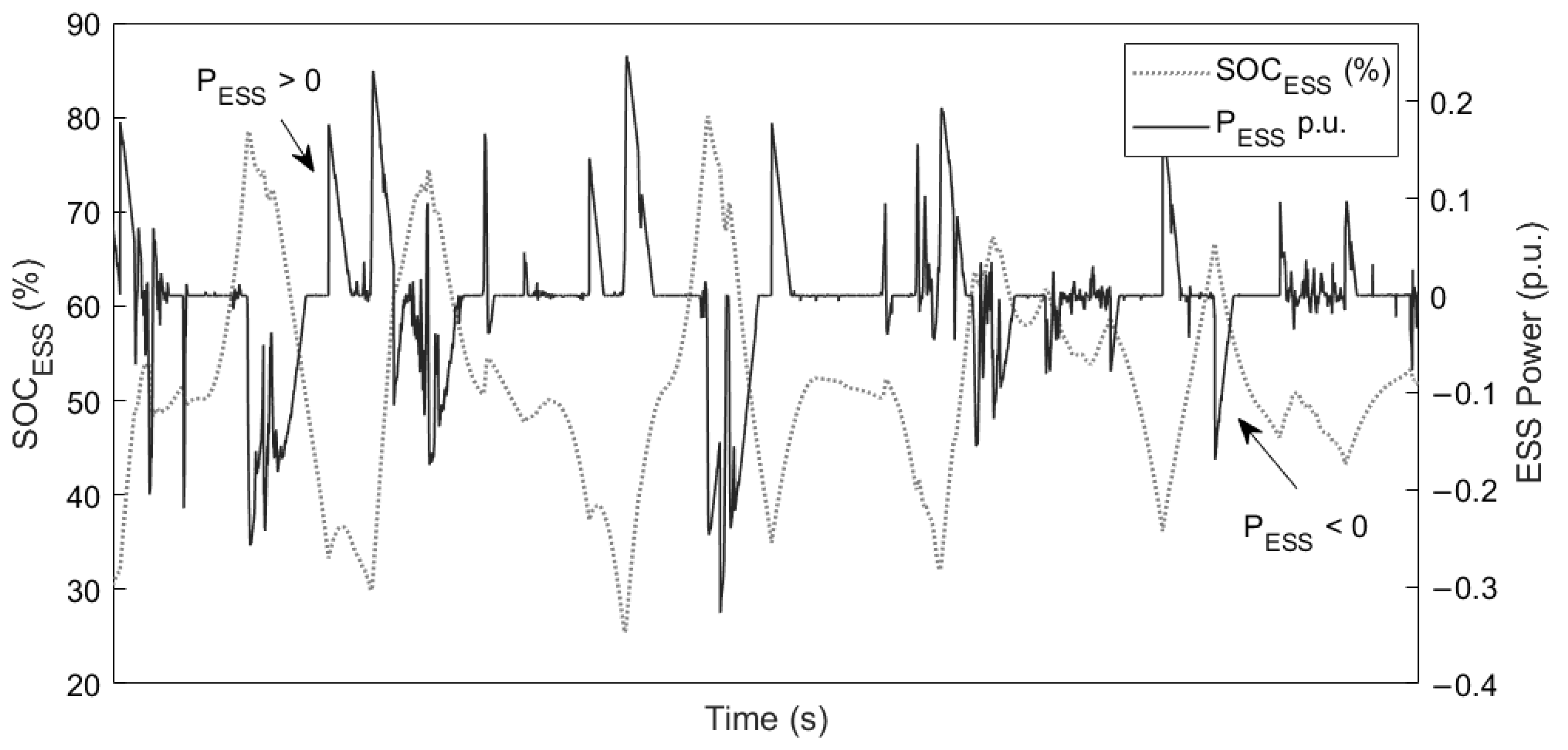 Batteries 10 00018 g013