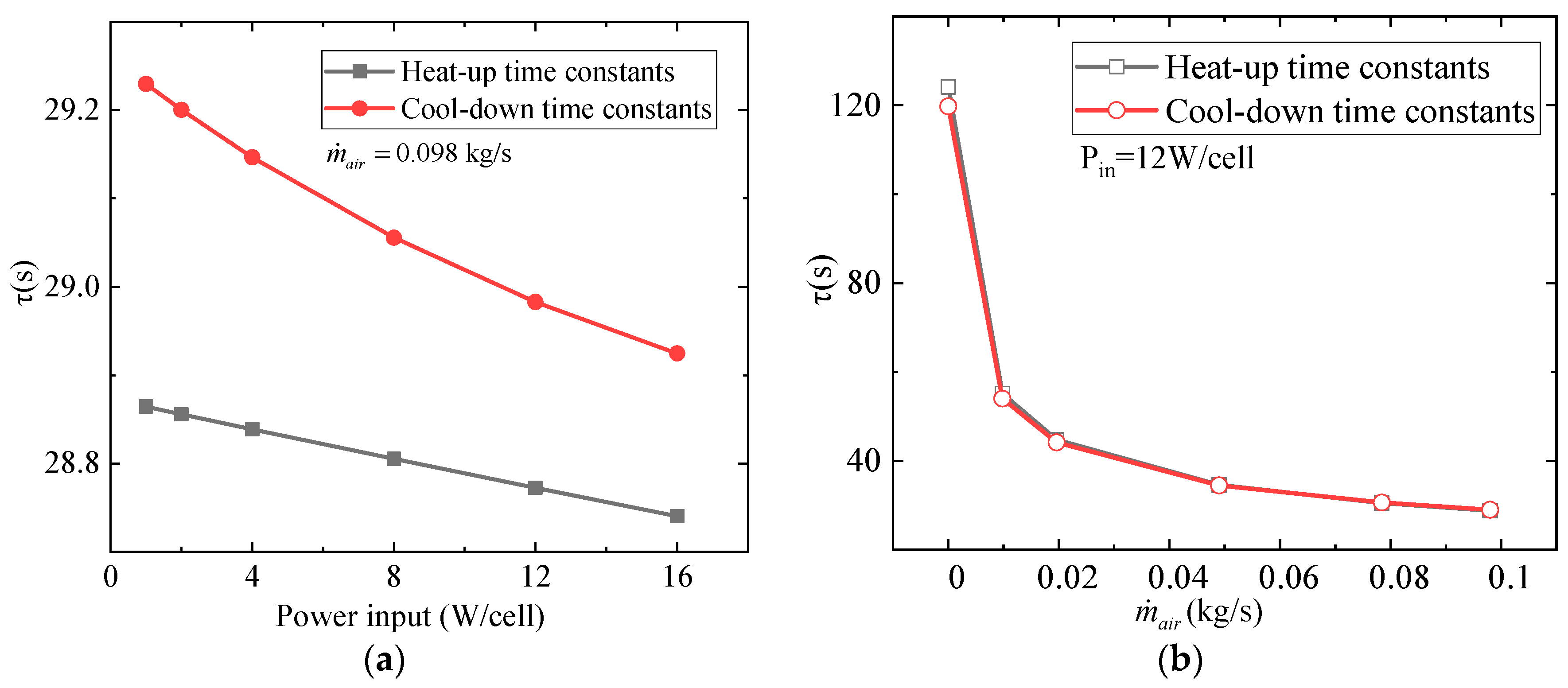 Batteries 10 00019 g011