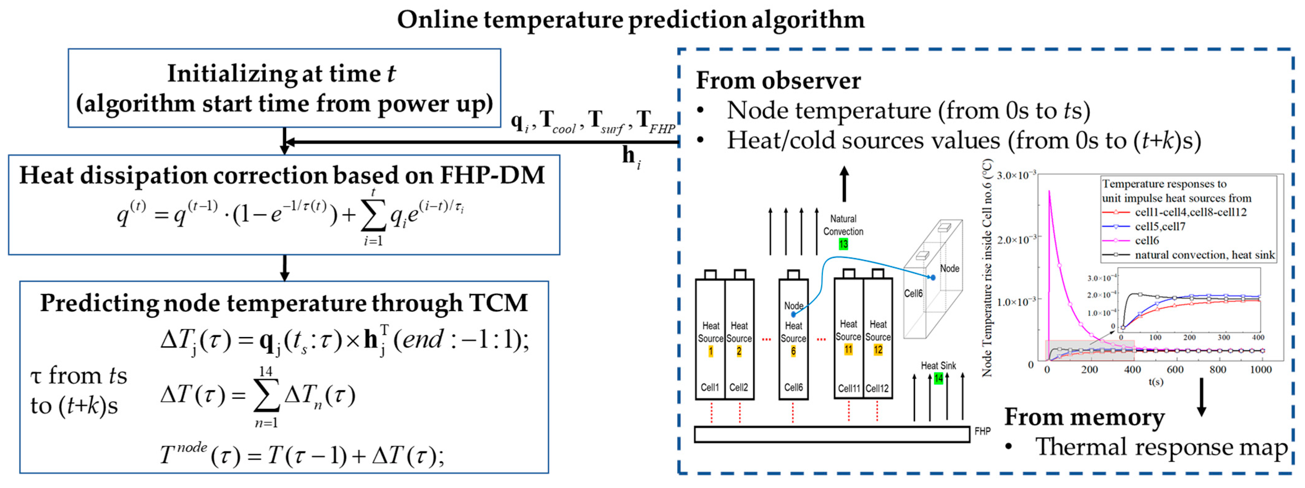Batteries 10 00019 g014