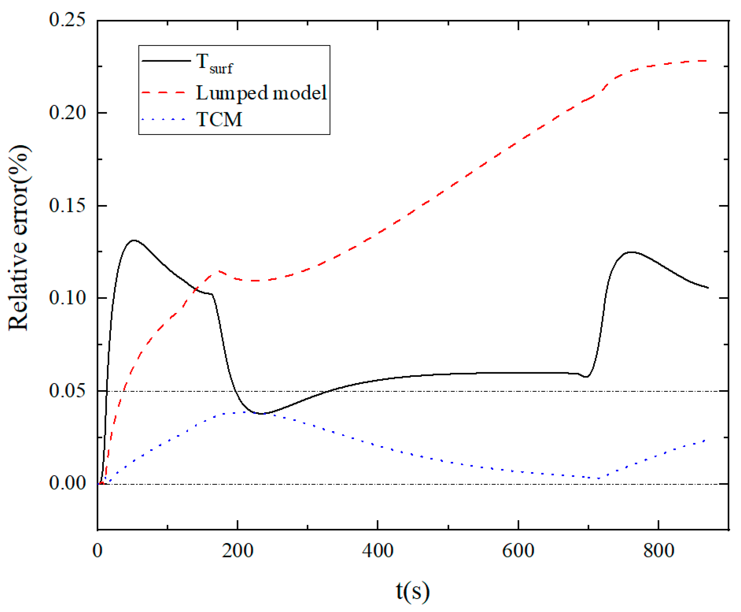 Batteries 10 00019 g020