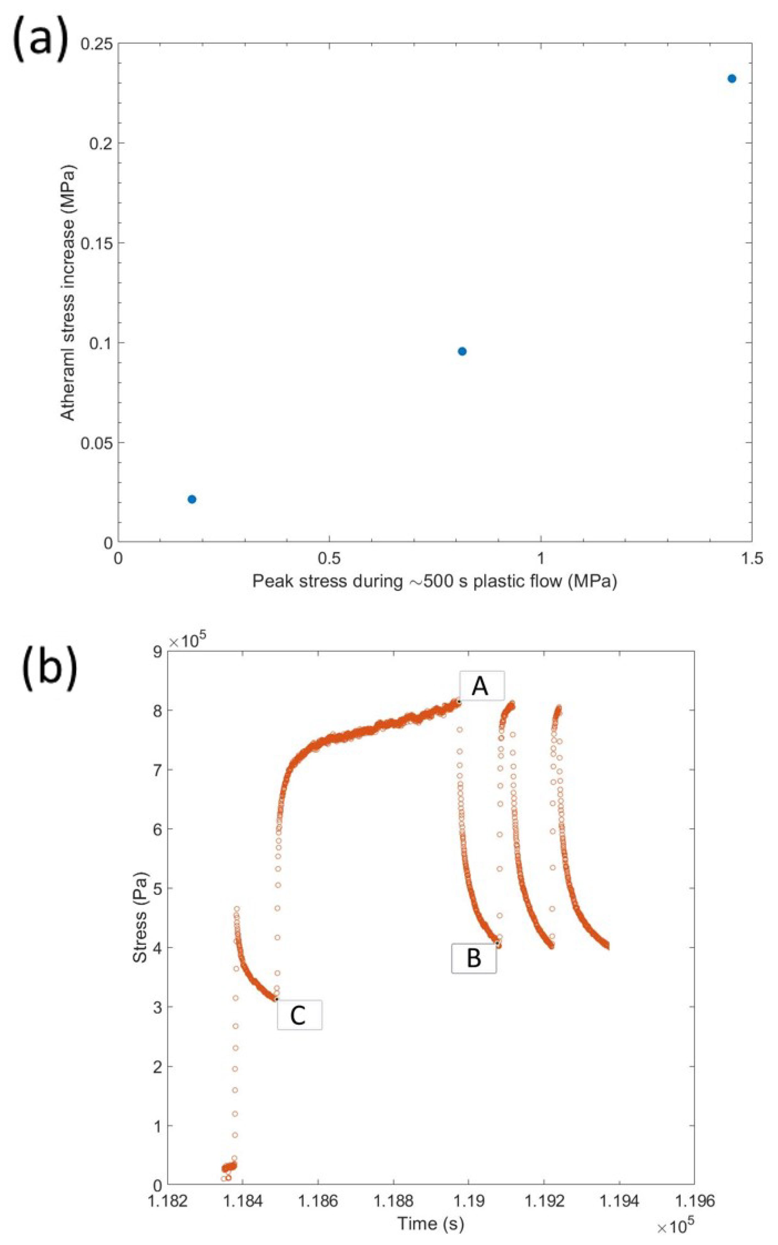 Batteries 10 00020 g0a4