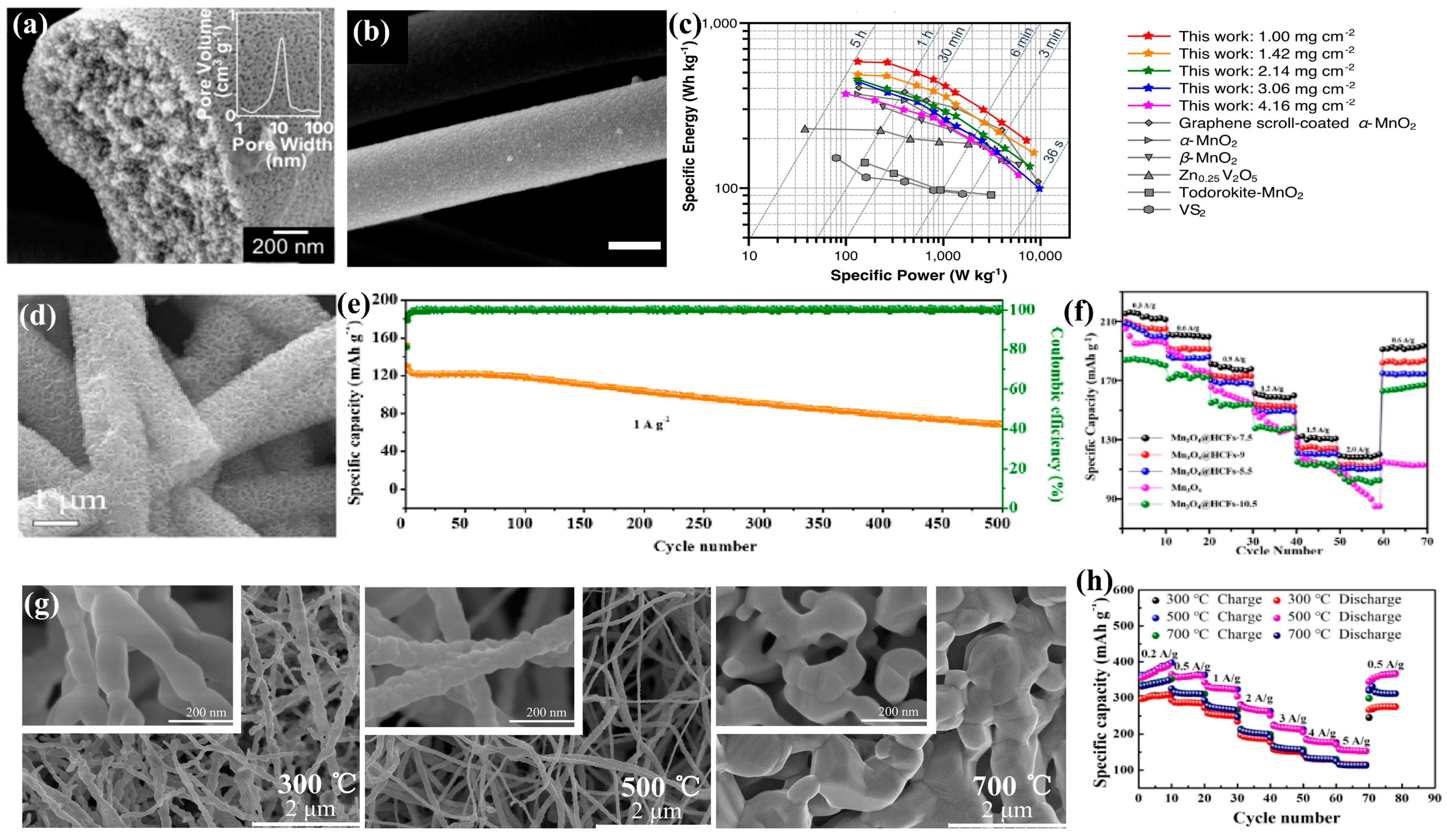 Batteries 10 00022 g005