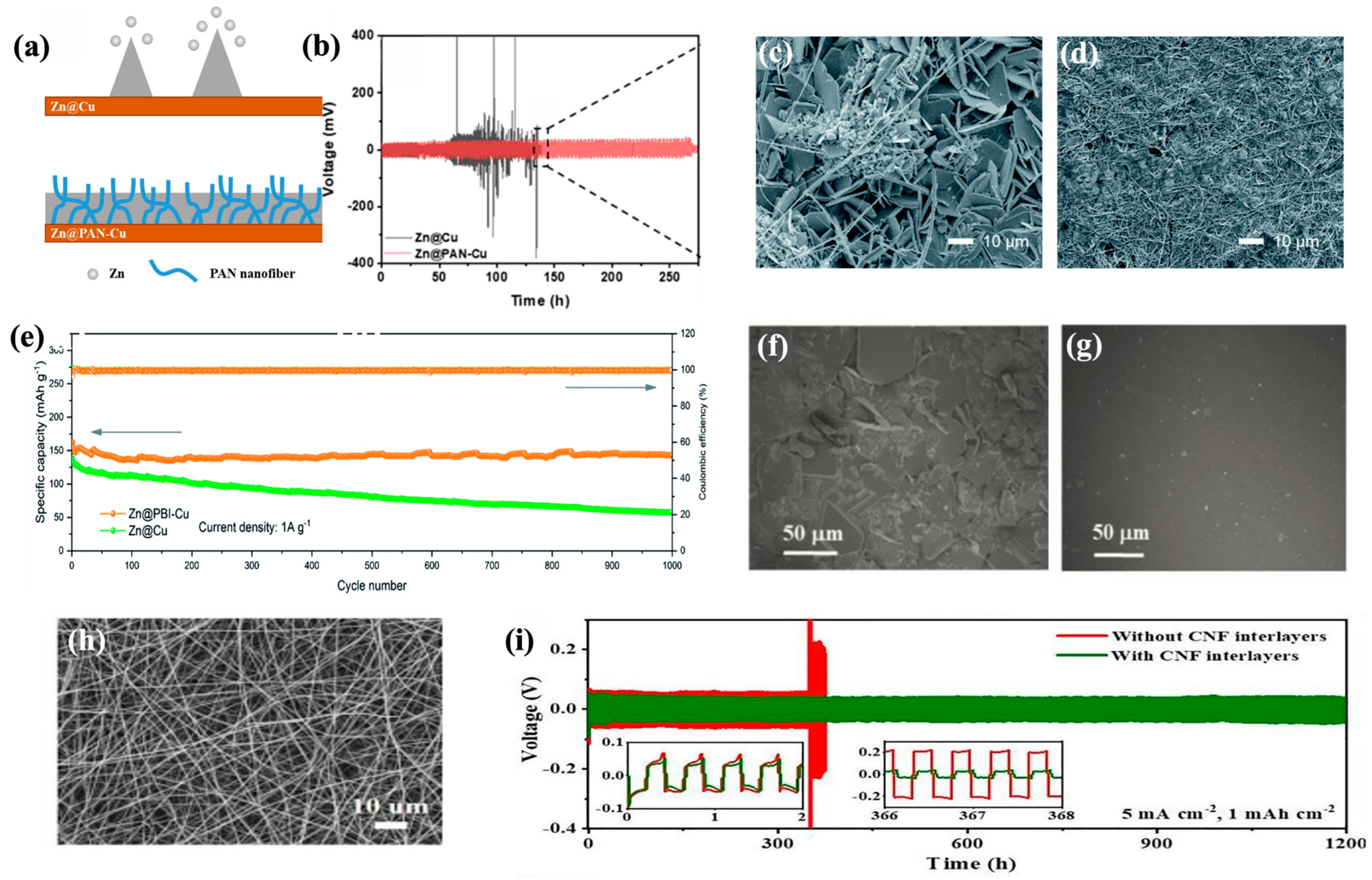 Batteries 10 00022 g008