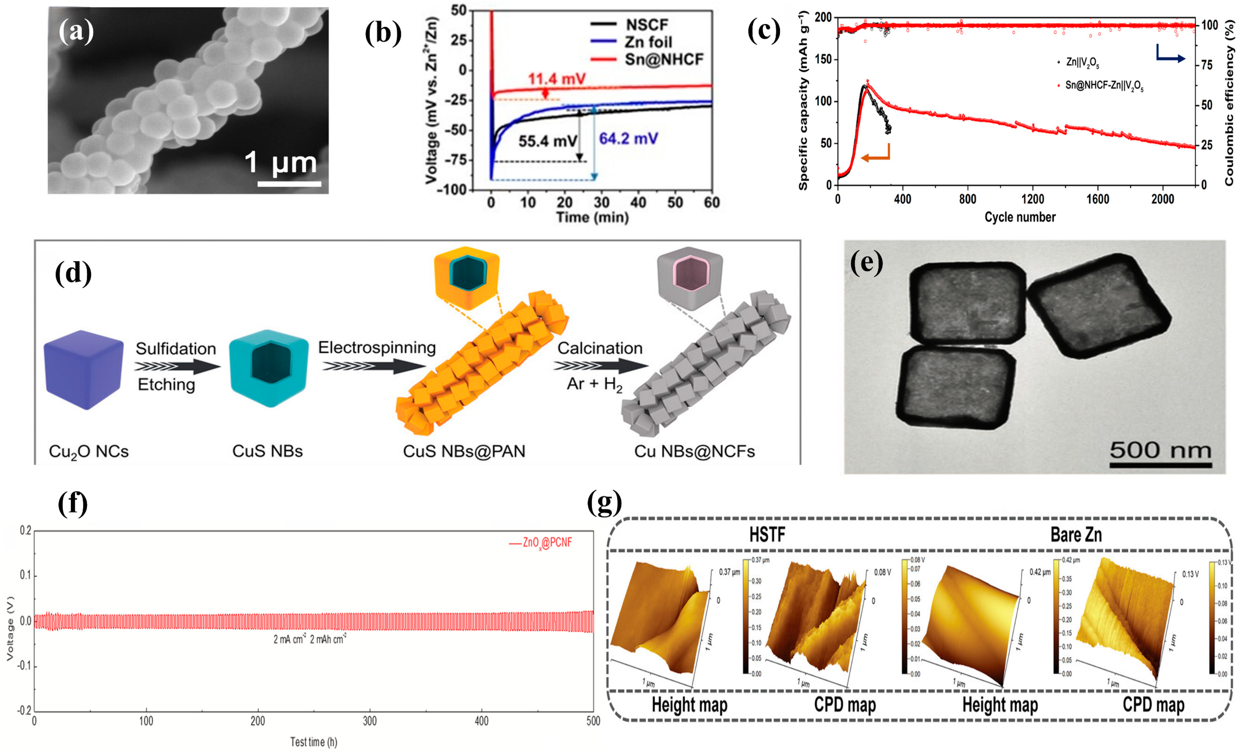 Batteries 10 00022 g009