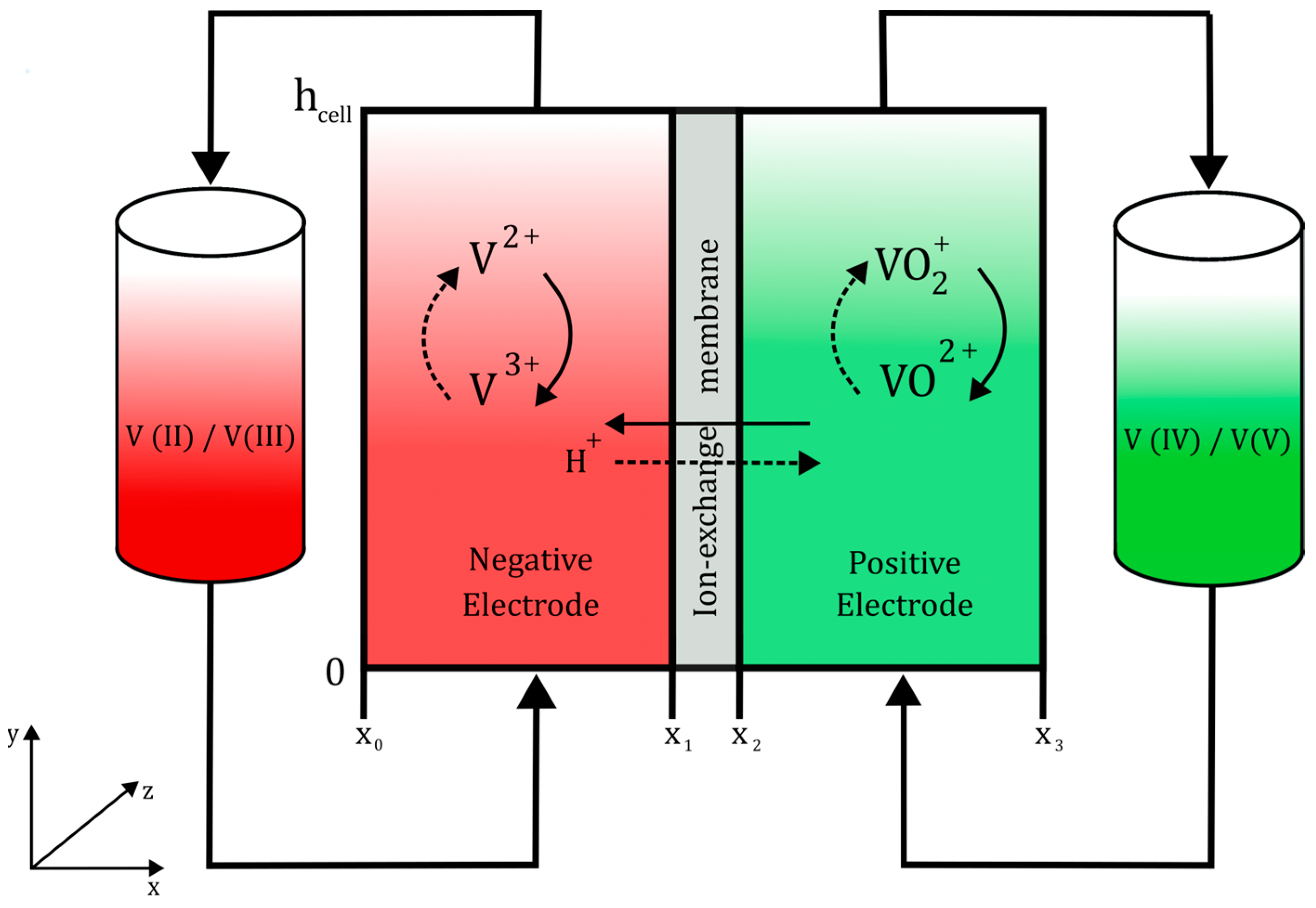 Batteries 10 00023 g001