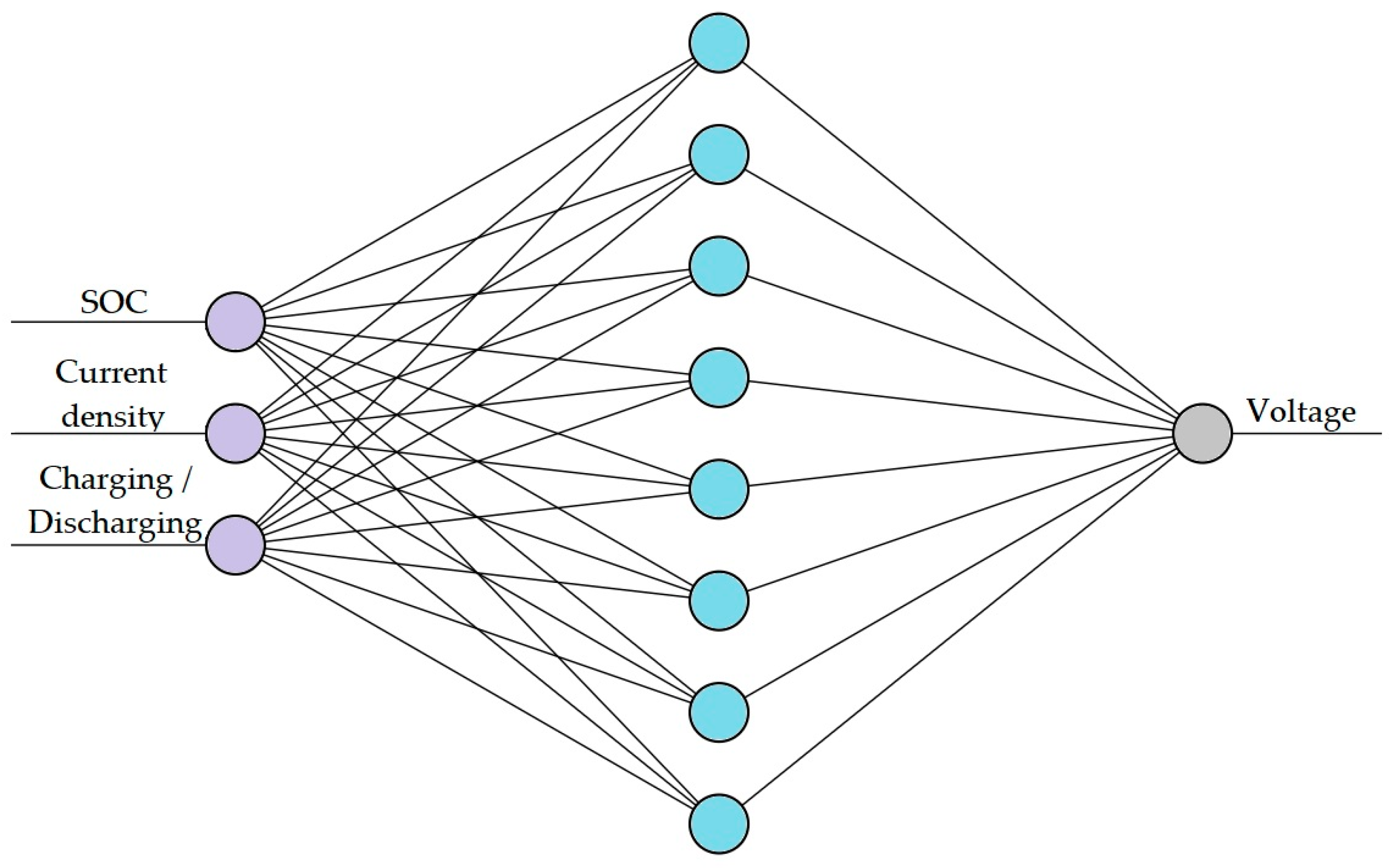 Batteries 10 00023 g002