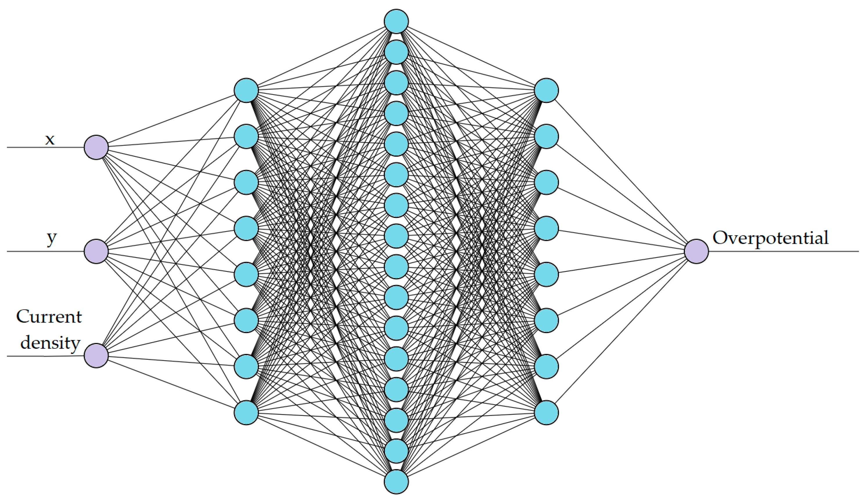 Batteries 10 00023 g003