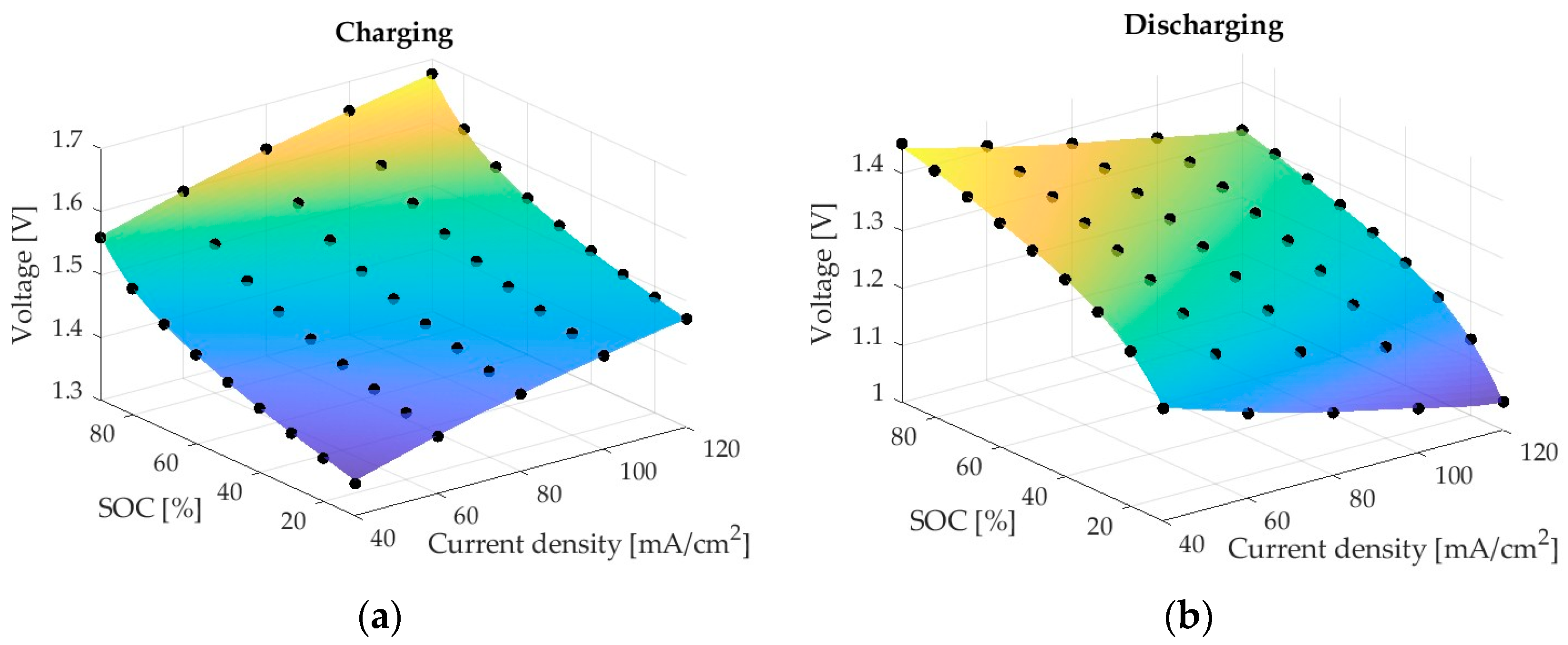 Batteries 10 00023 g006
